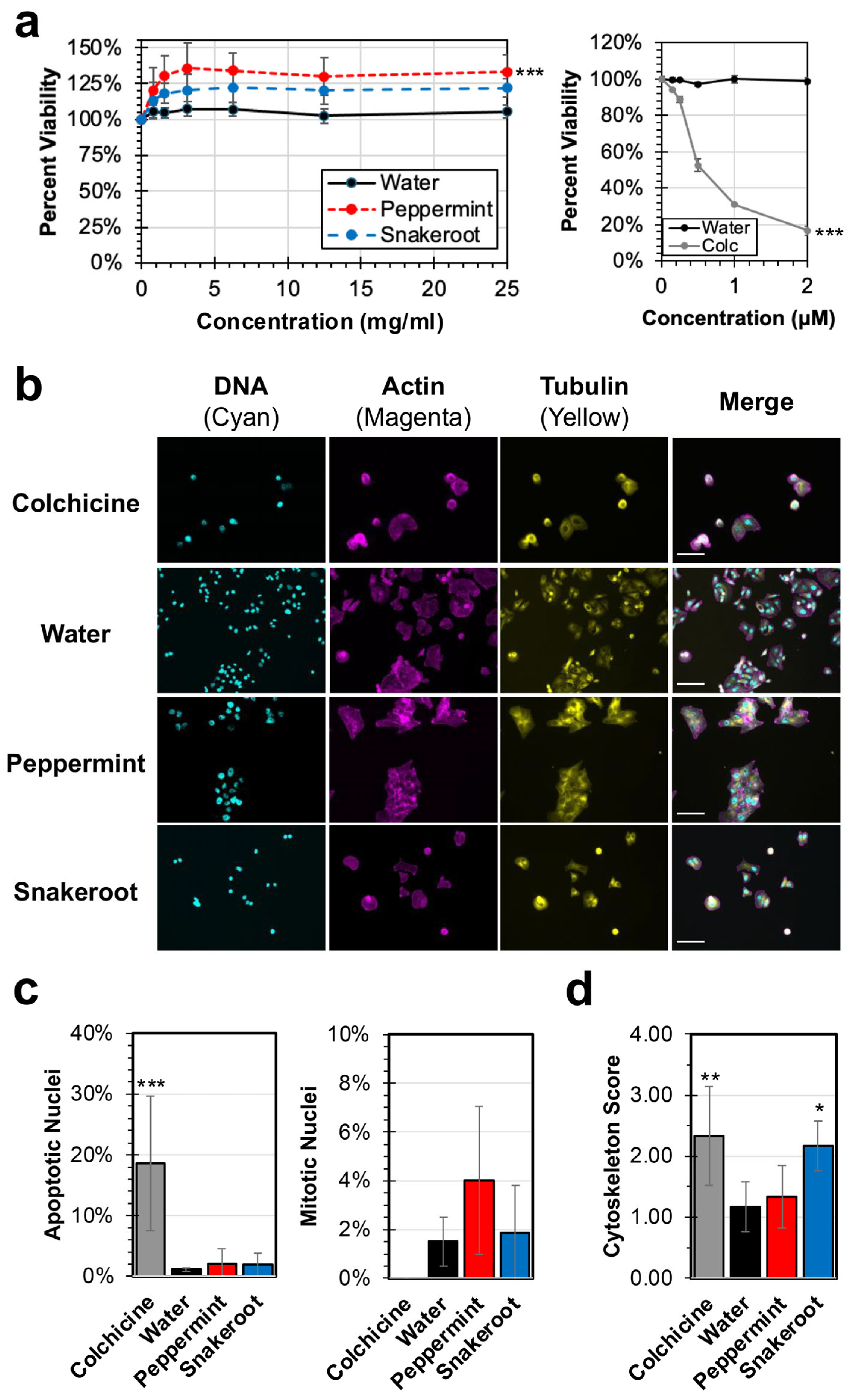 Microorganisms 14 00080 g001