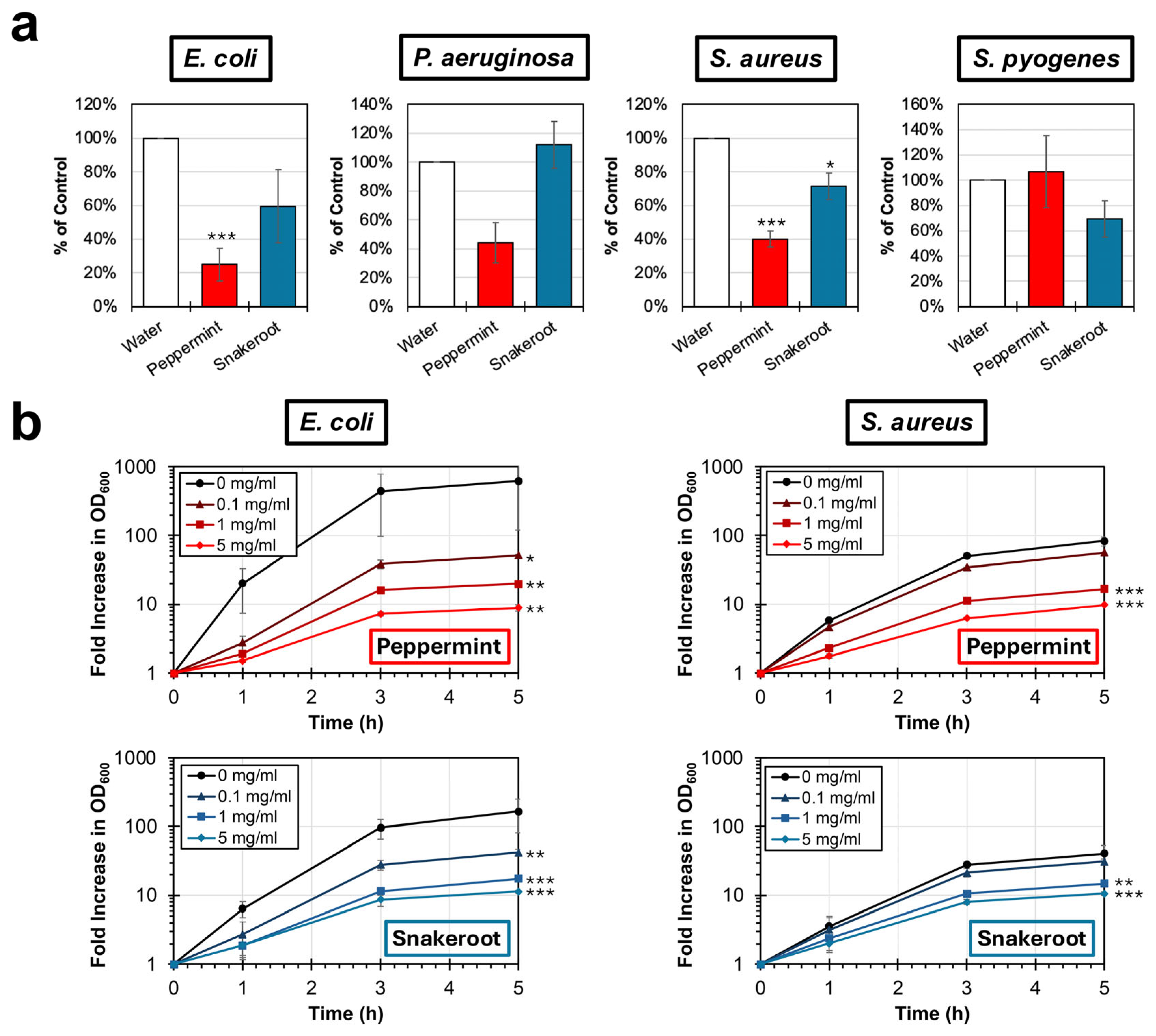 Microorganisms 14 00080 g002