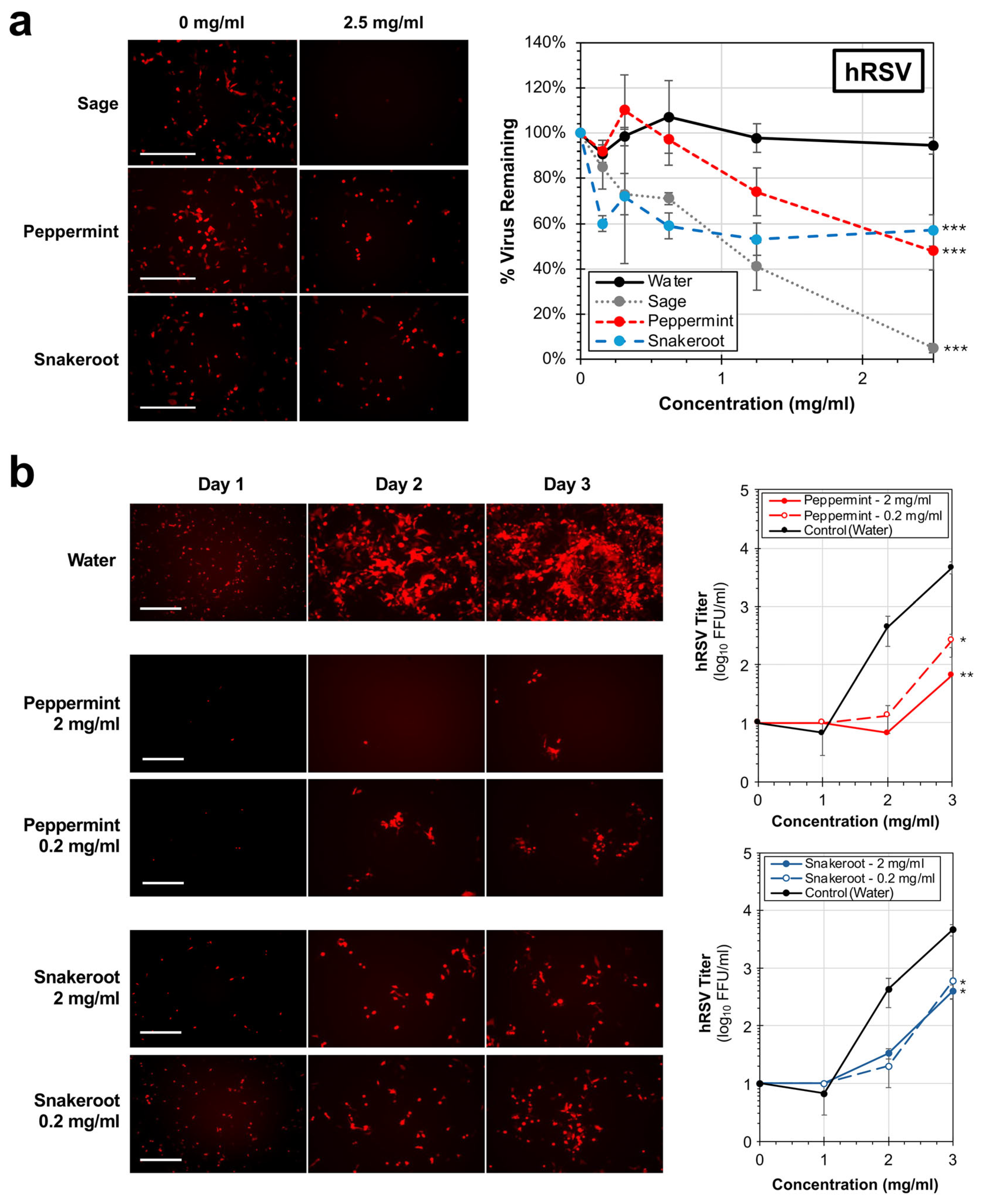 Microorganisms 14 00080 g003