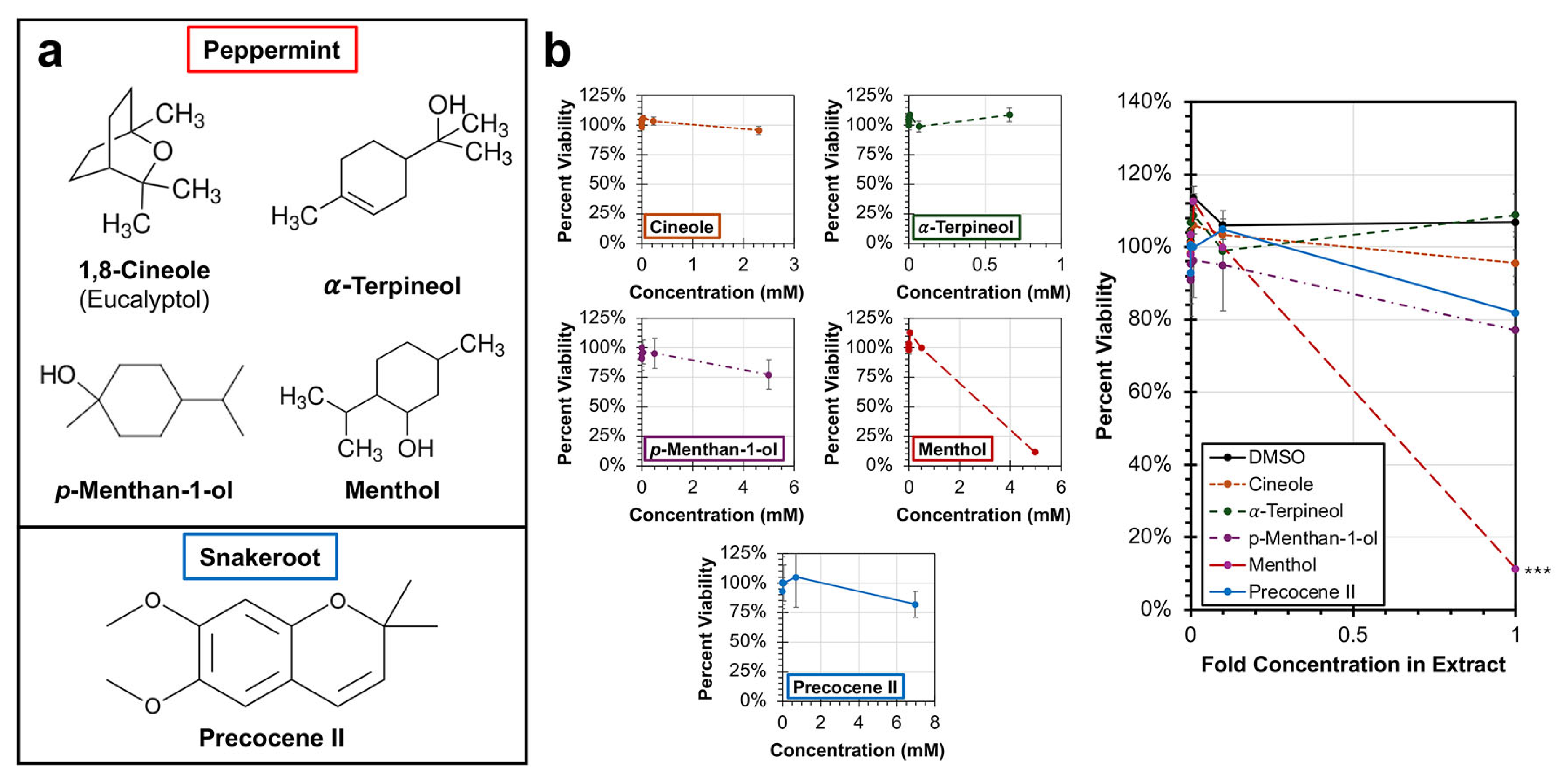 Microorganisms 14 00080 g005