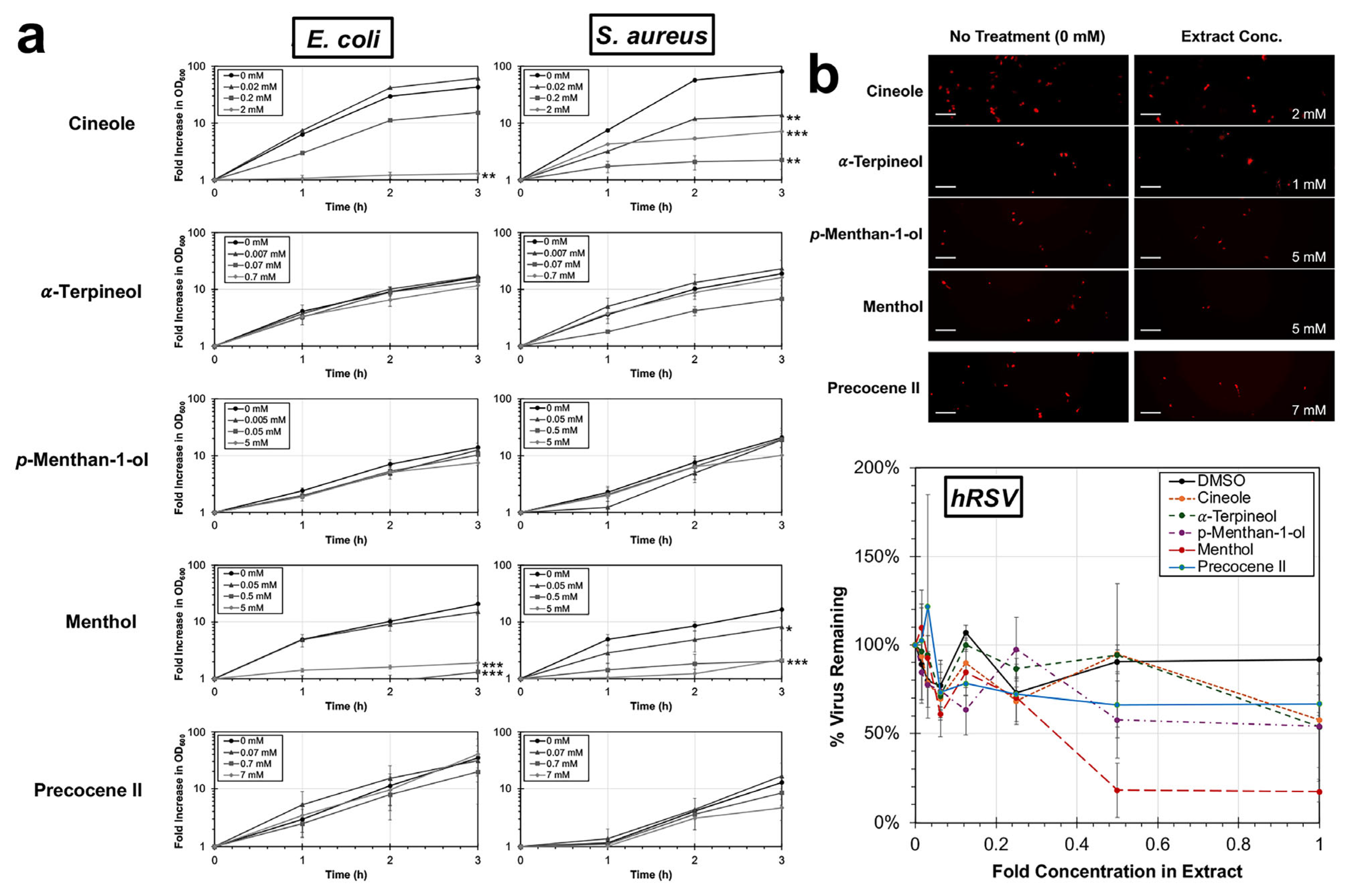 Microorganisms 14 00080 g007