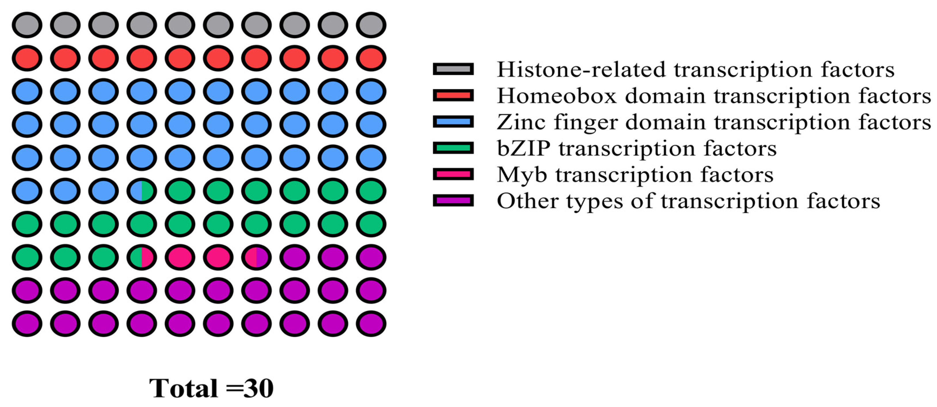 Microorganisms 14 00129 g005