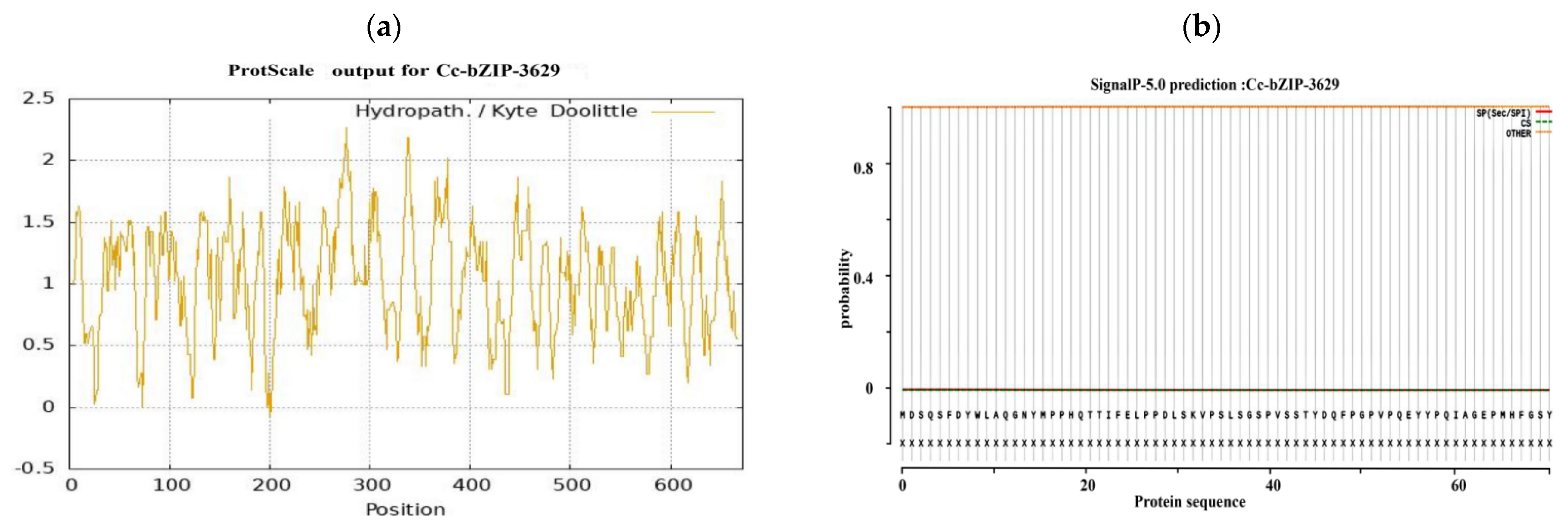 Microorganisms 14 00129 g007a
