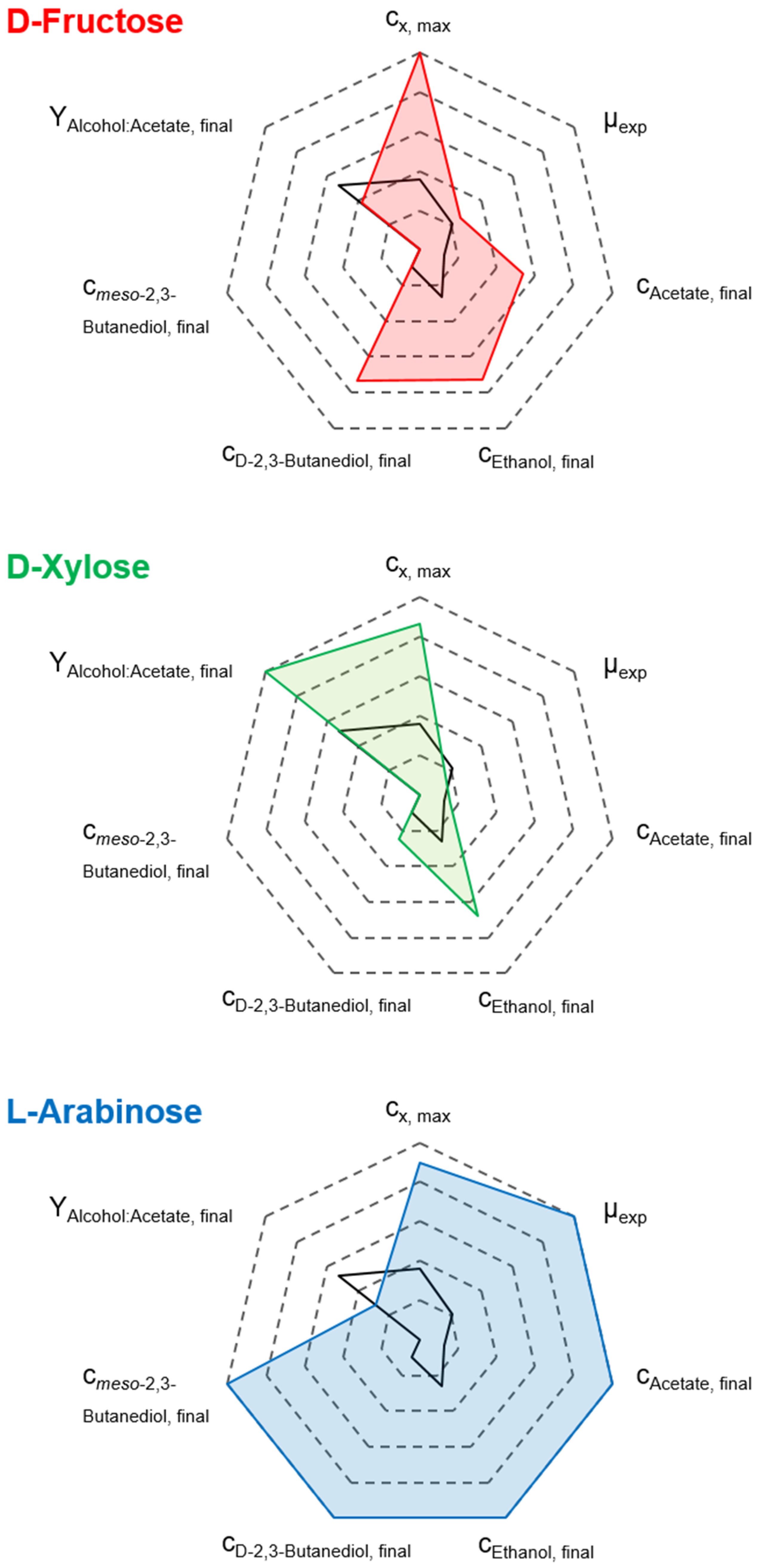 Microorganisms 14 00175 g005 Microorganisms 14 00175 g005