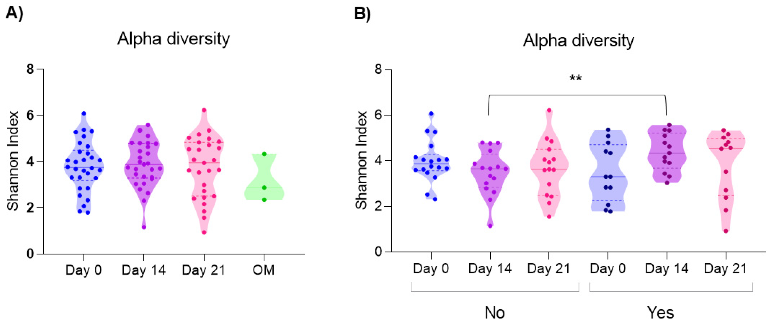 Microorganisms 14 00185 g002