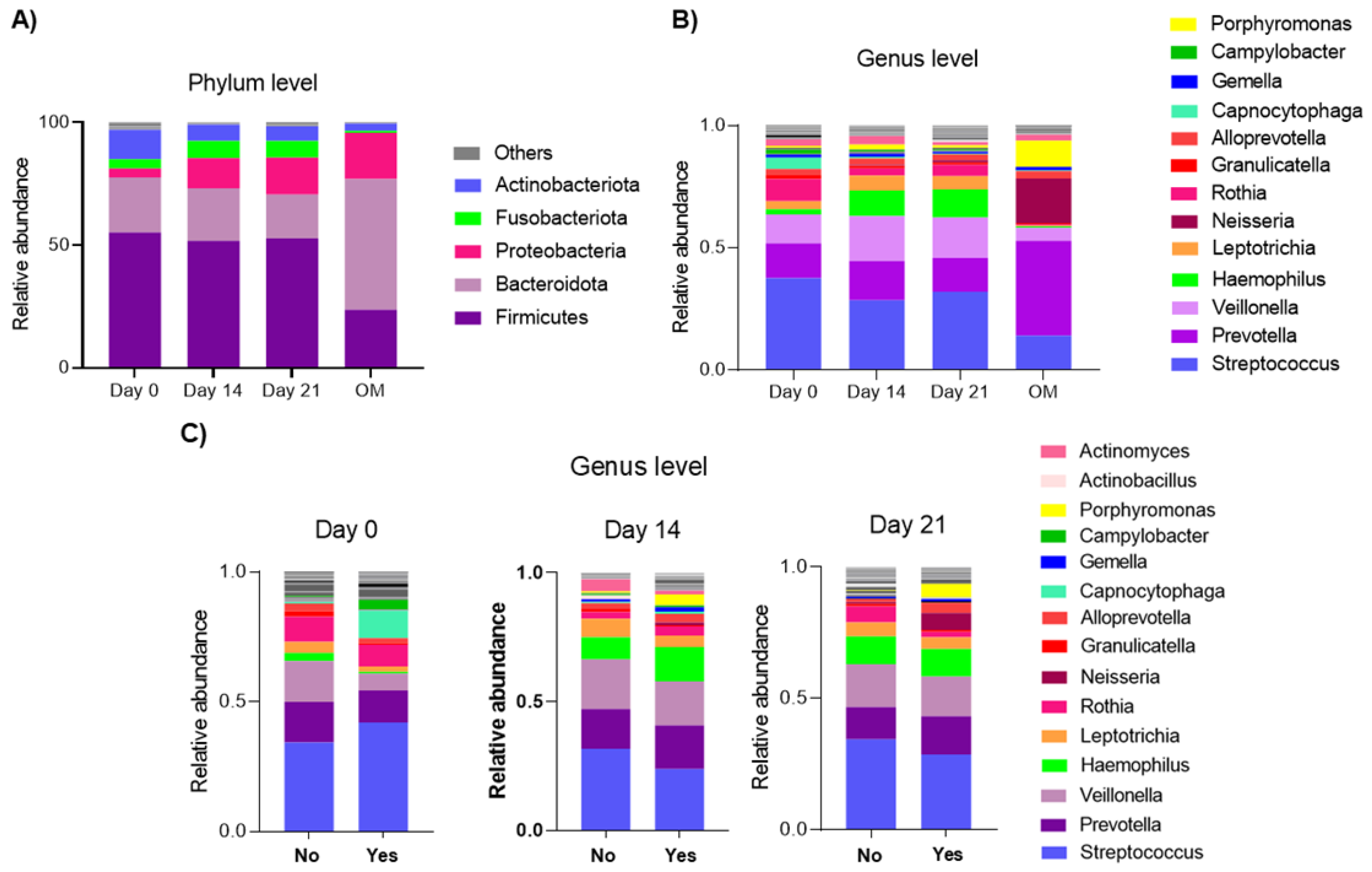 Microorganisms 14 00185 g003