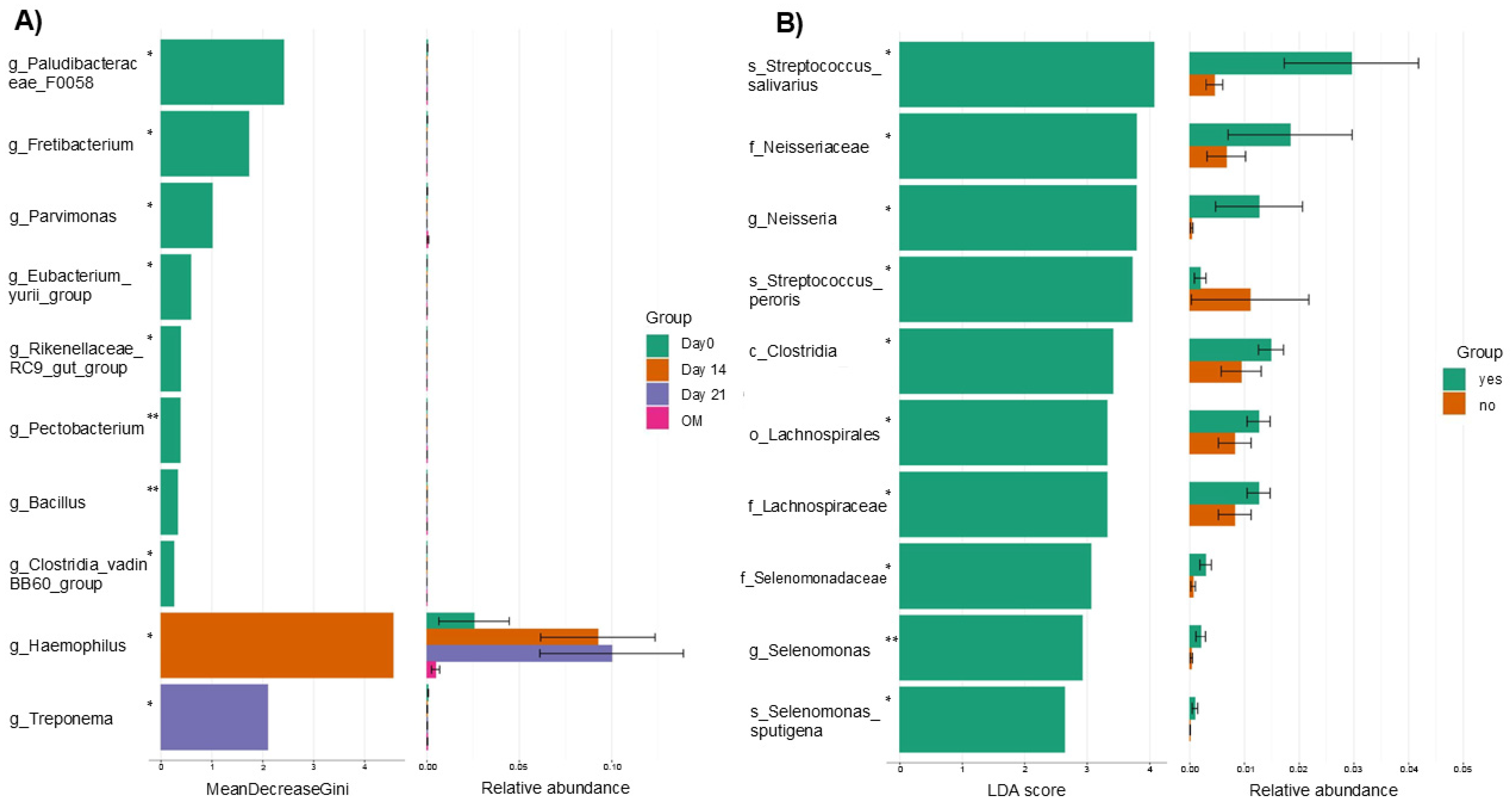 Microorganisms 14 00185 g004