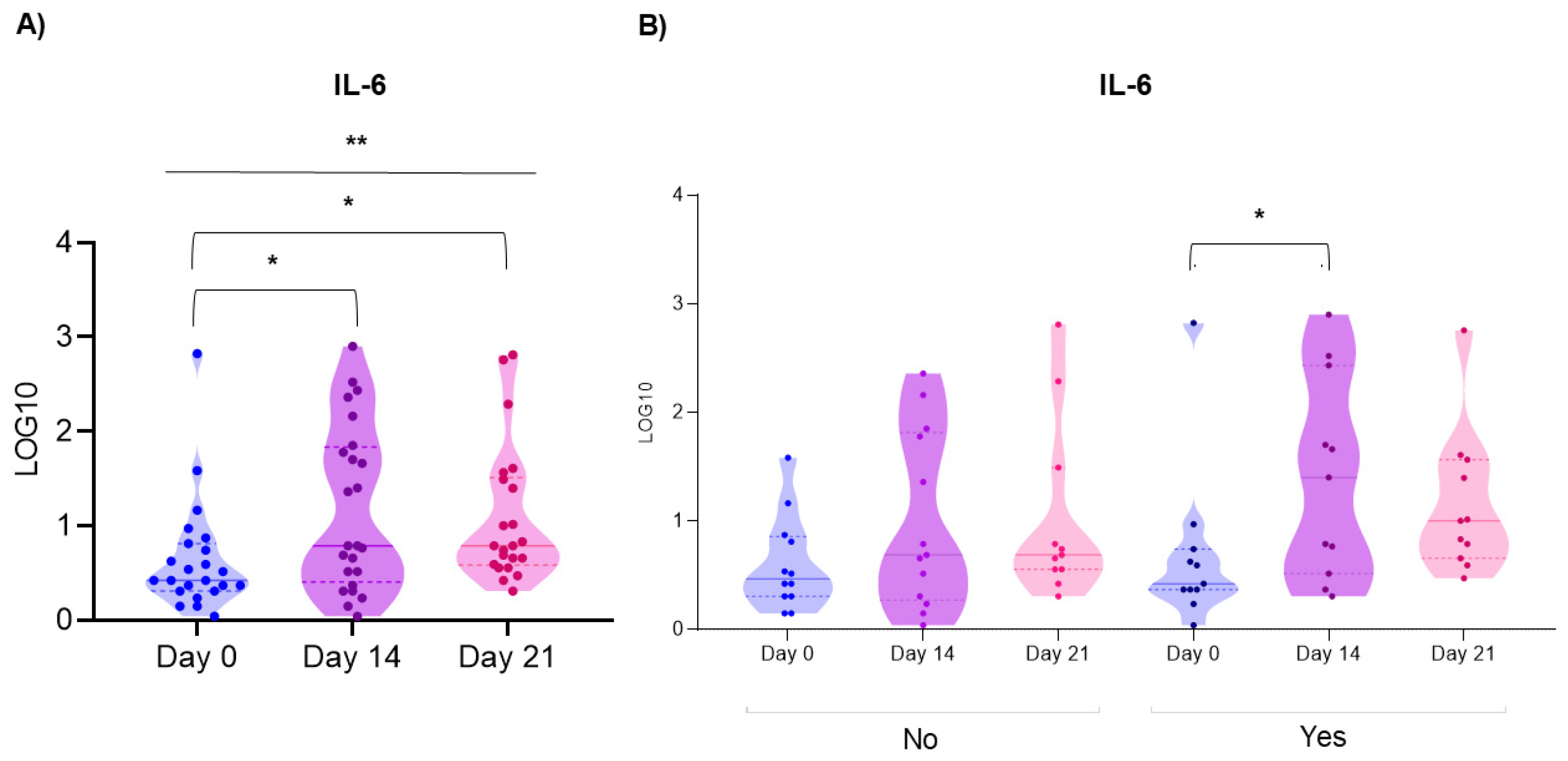 Microorganisms 14 00185 g005