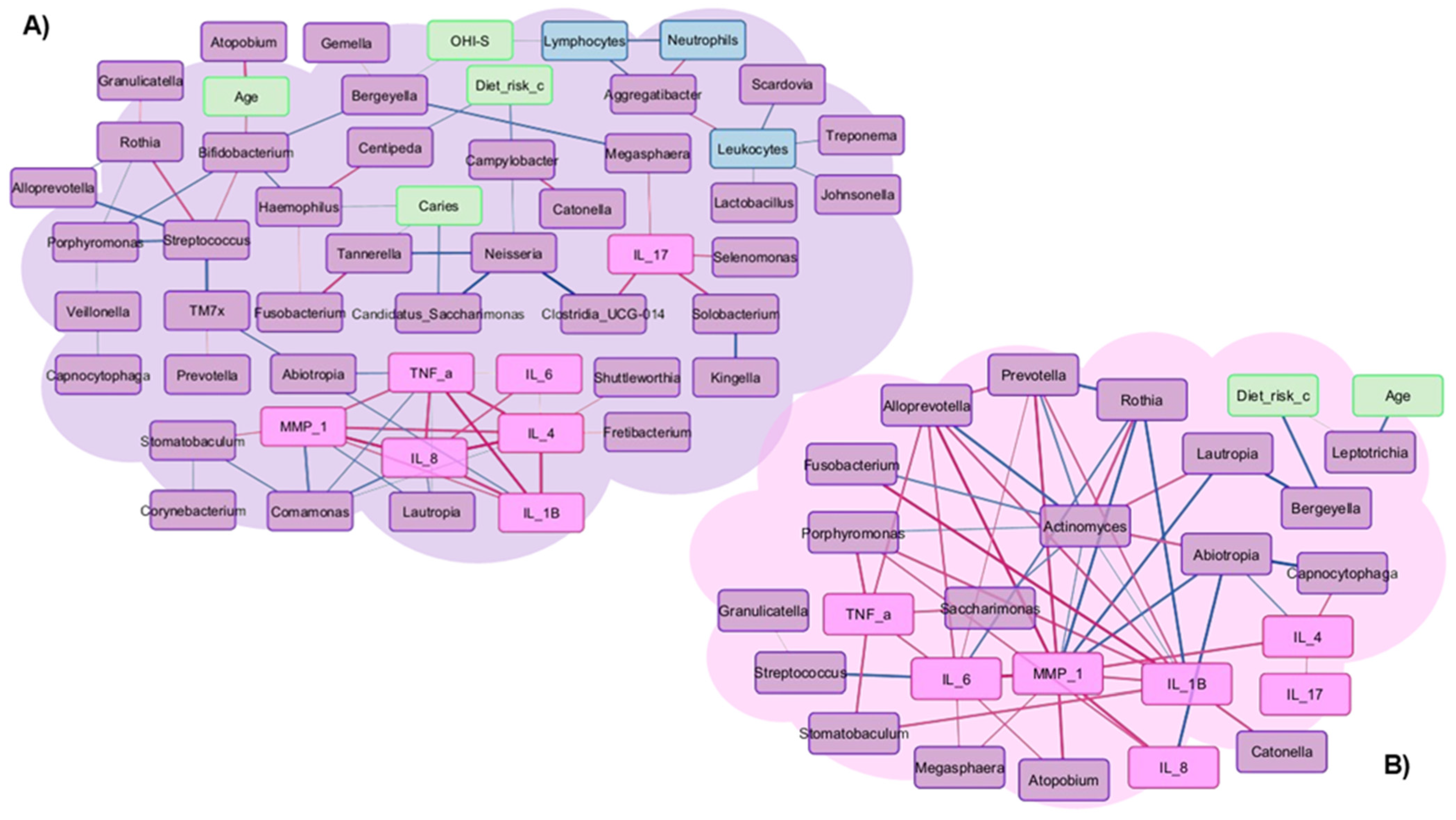 Microorganisms 14 00185 g006