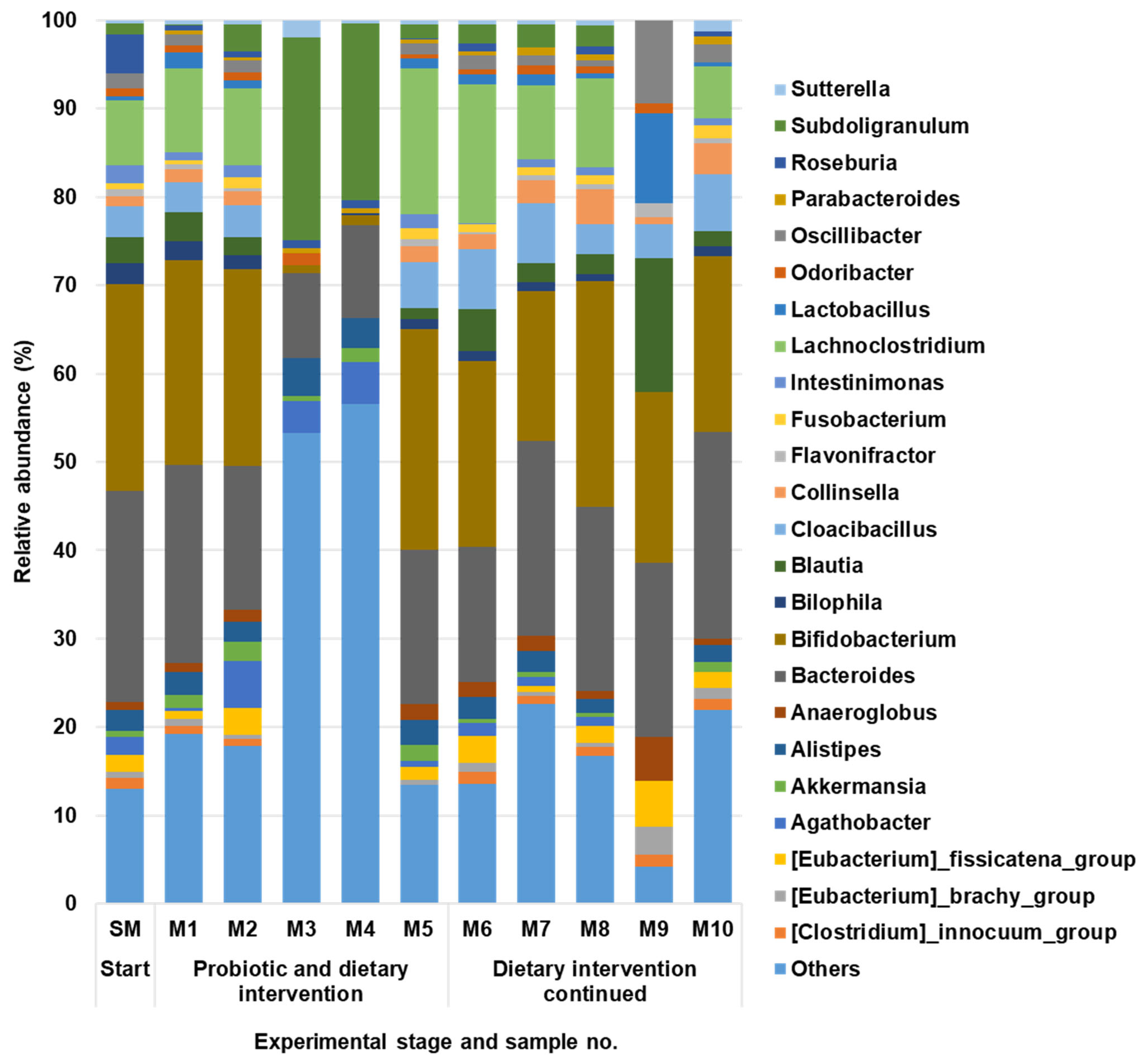 Microorganisms 14 00270 g002