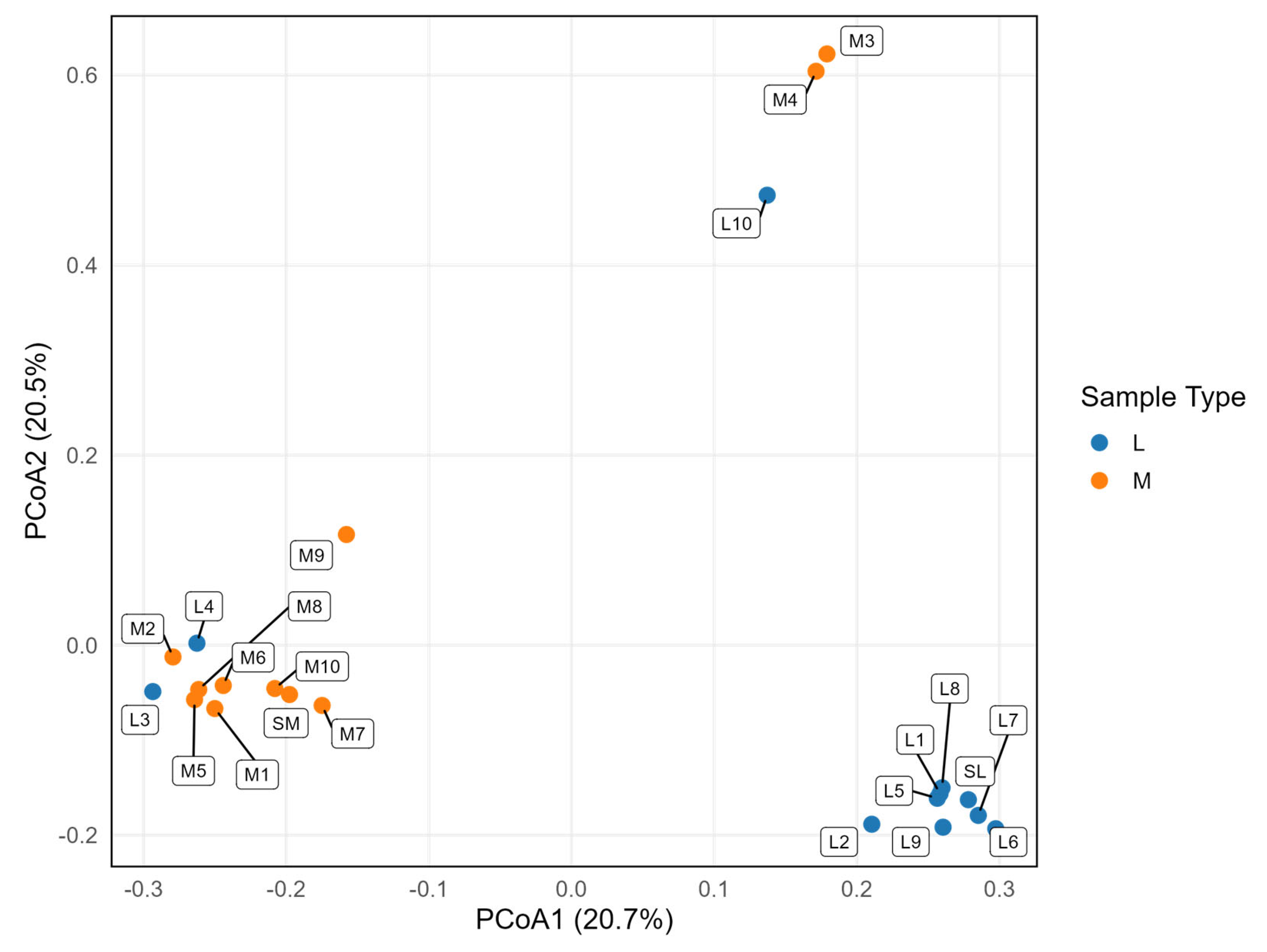 Microorganisms 14 00270 g003