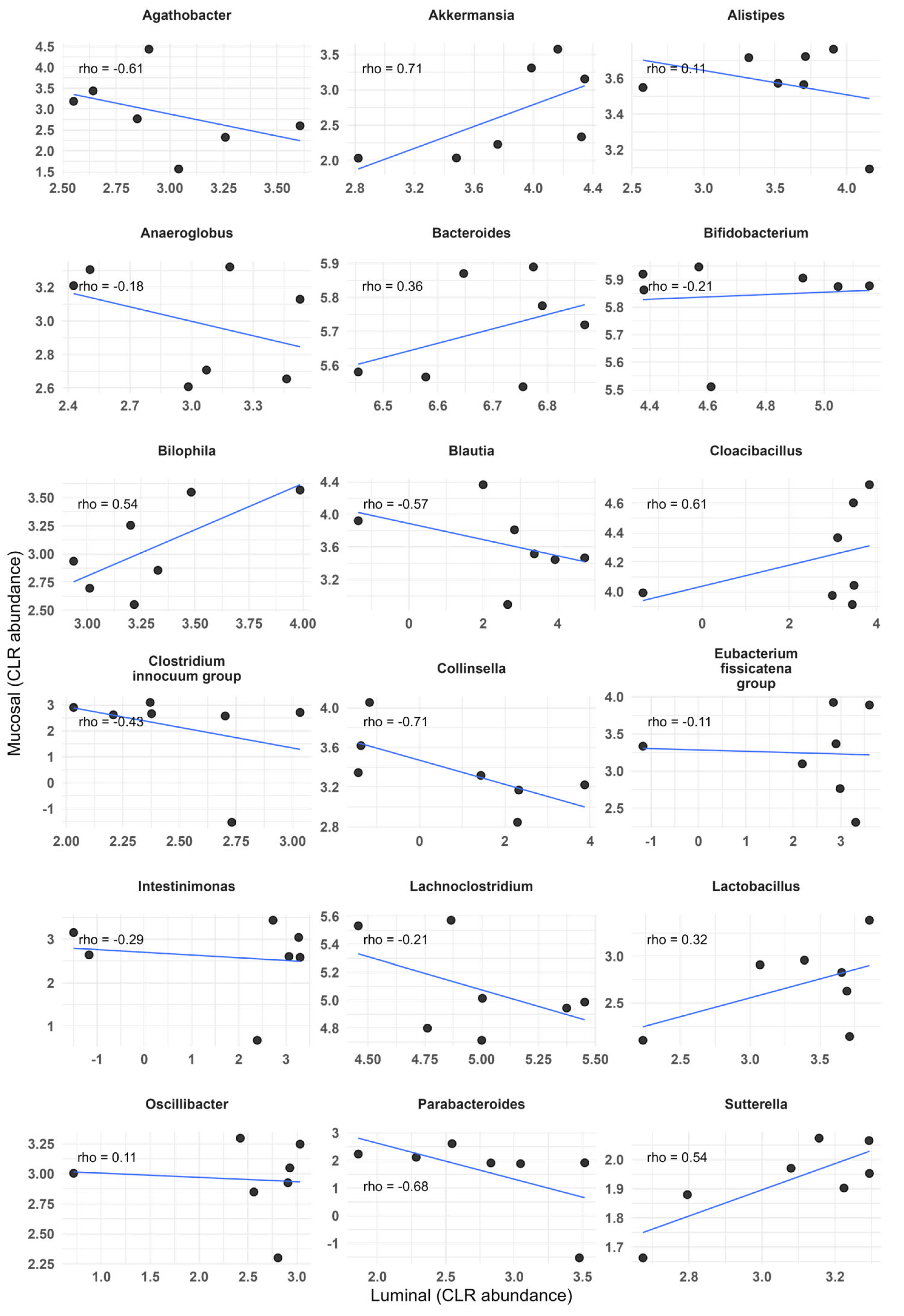 Microorganisms 14 00270 g005
