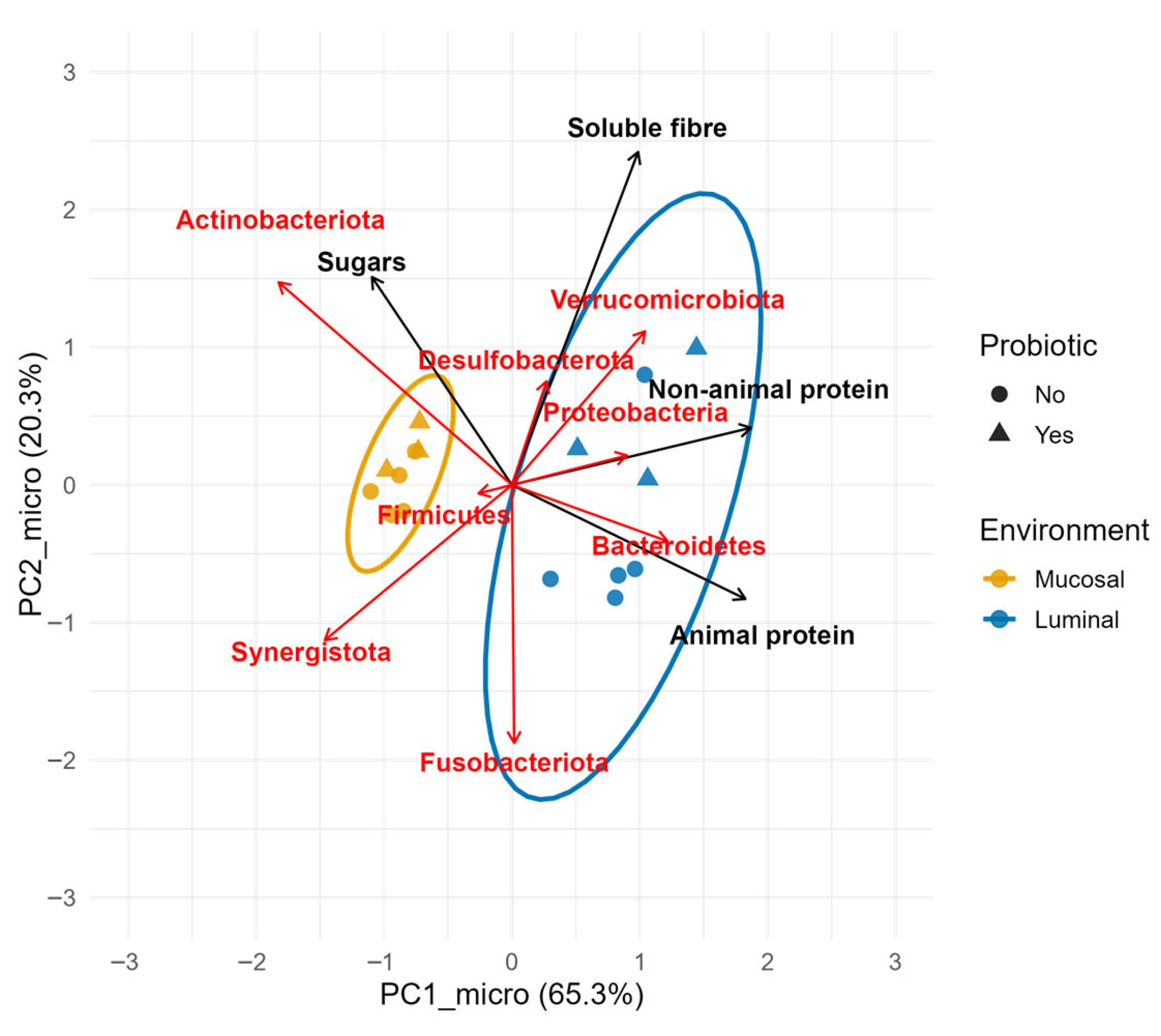 Microorganisms 14 00270 g006
