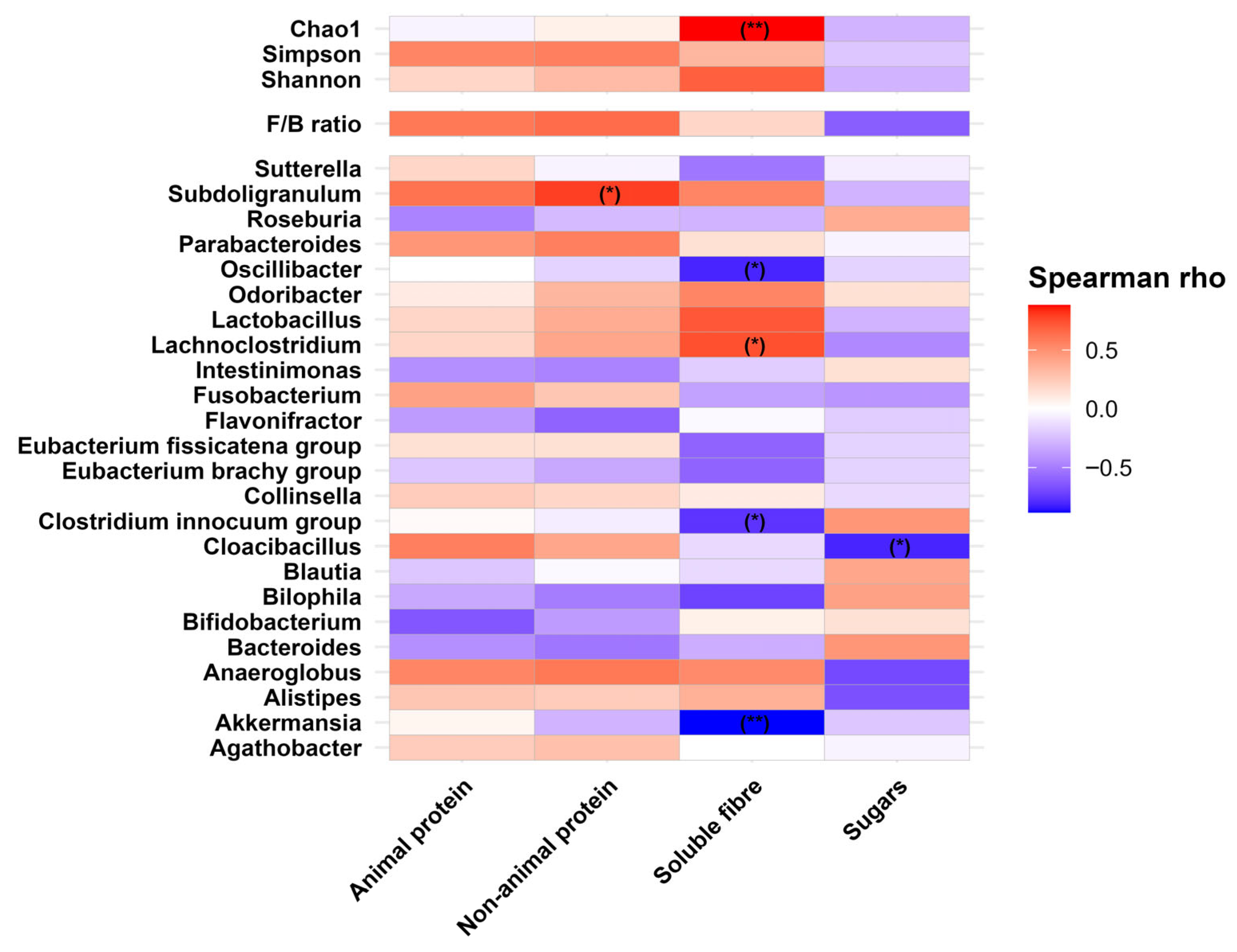 Microorganisms 14 00270 g007