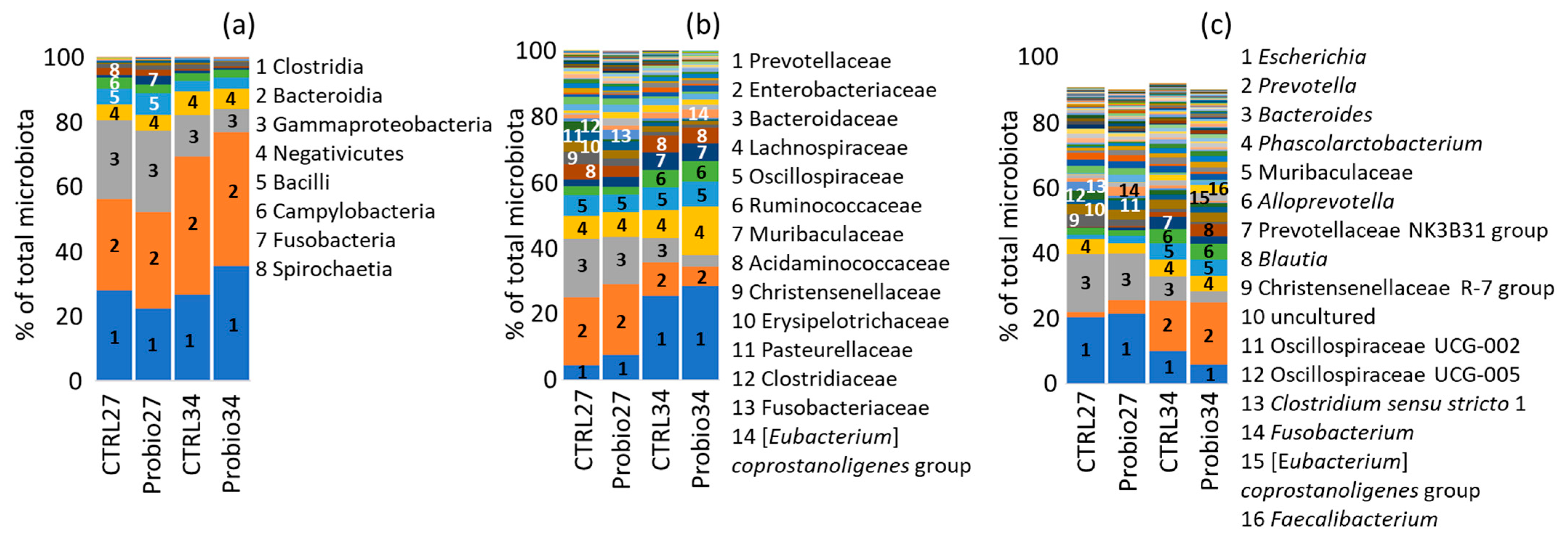 Microorganisms 14 00279 g001