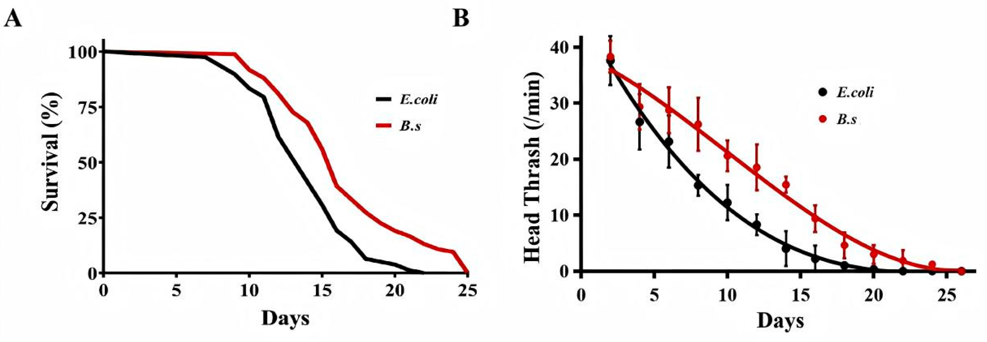 Microorganisms 14 00314 g001 Microorganisms 14 00314 g001