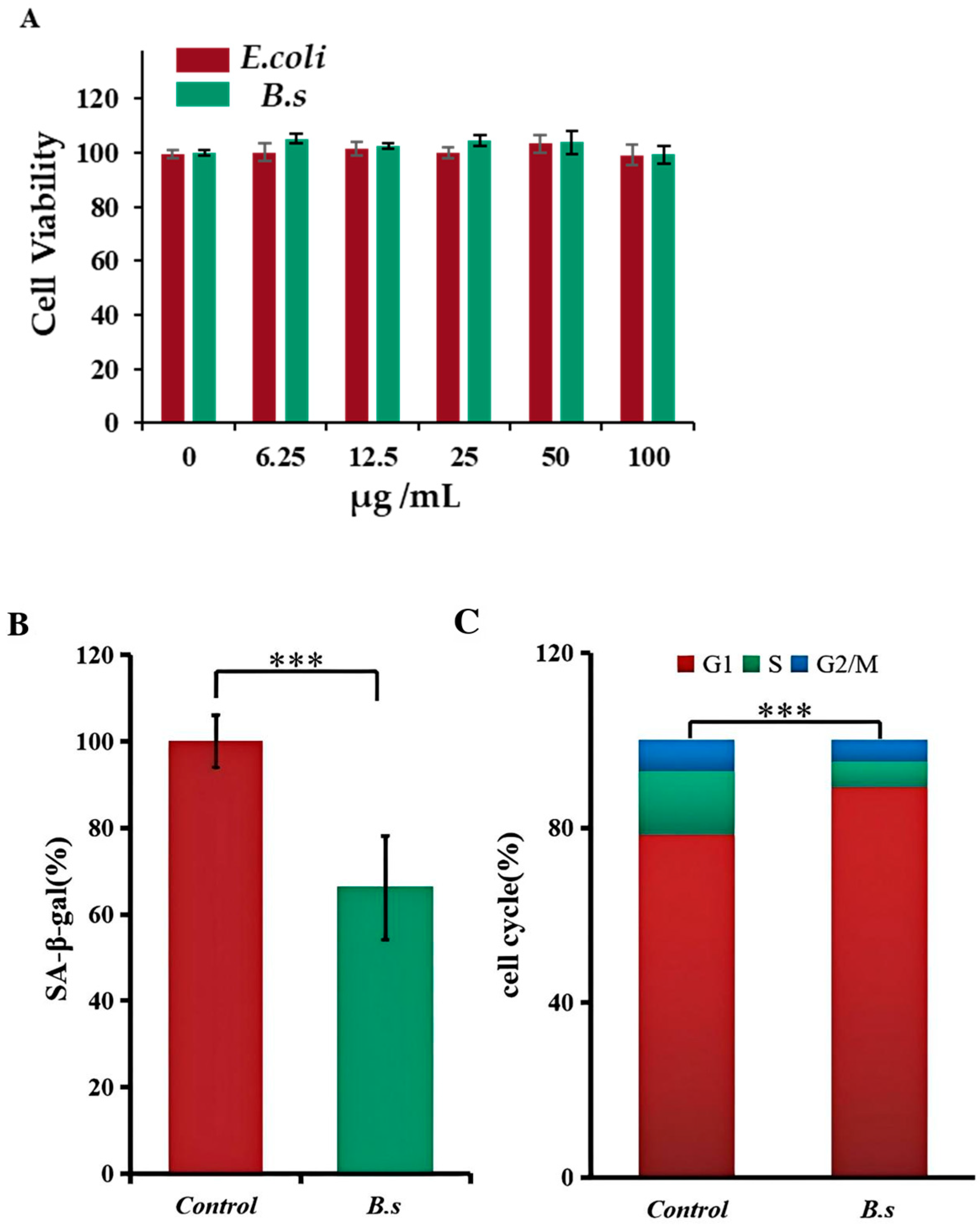 Microorganisms 14 00314 g002 Microorganisms 14 00314 g002