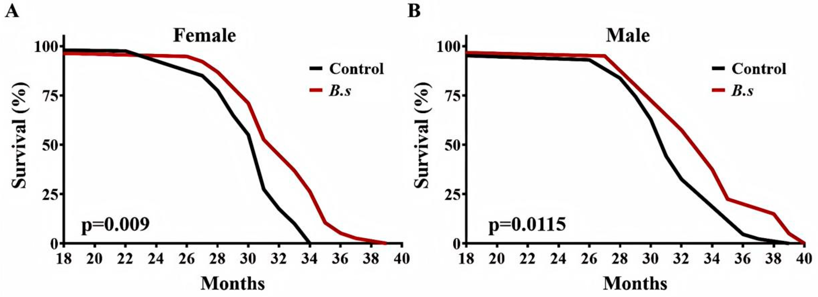 Microorganisms 14 00314 g003 Microorganisms 14 00314 g003