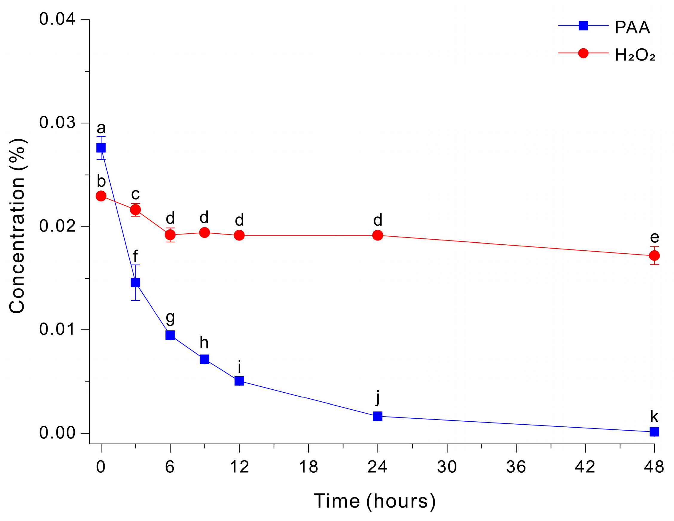 Microorganisms 14 00315 g002 Microorganisms 14 00315 g002