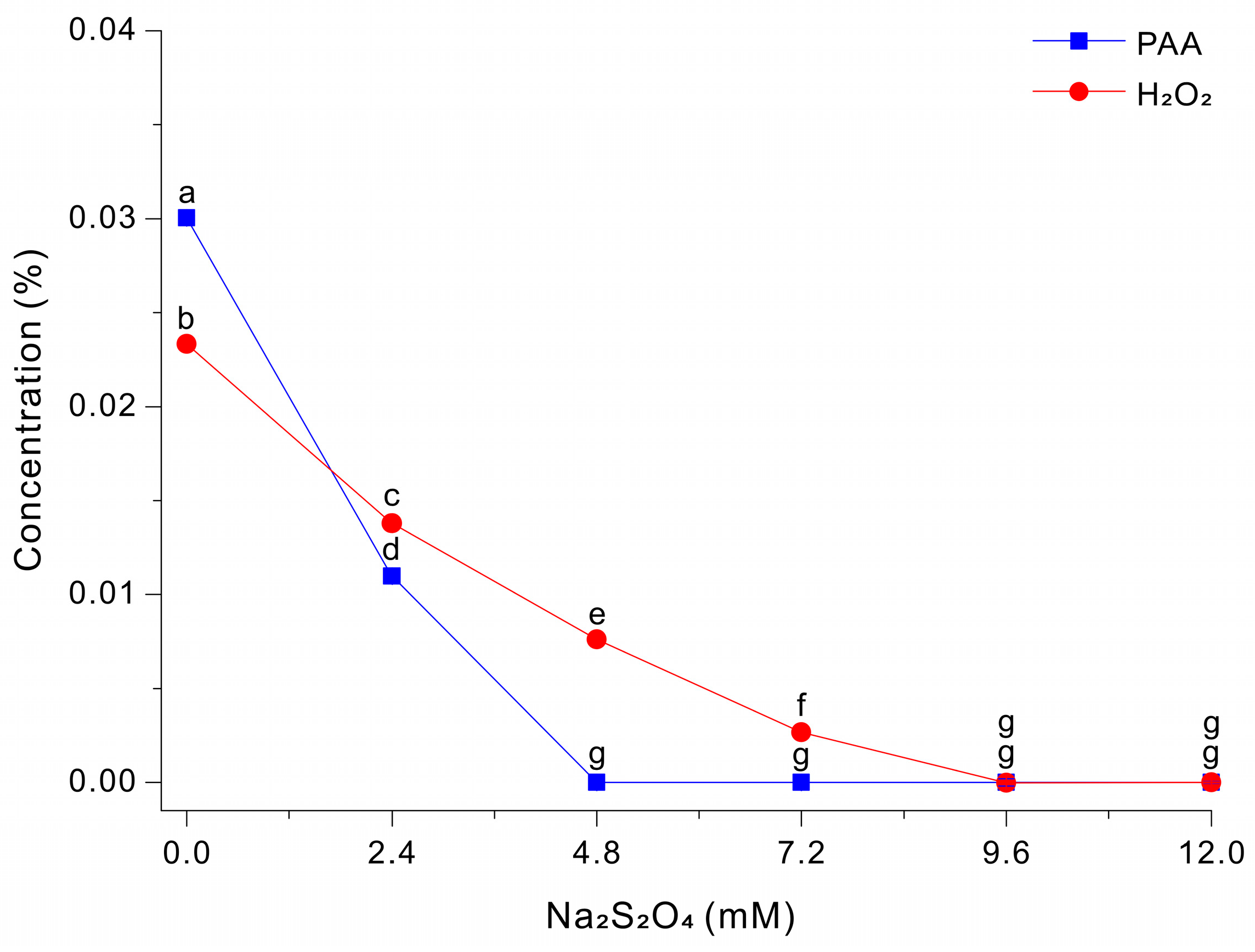 Microorganisms 14 00315 g003 Microorganisms 14 00315 g003