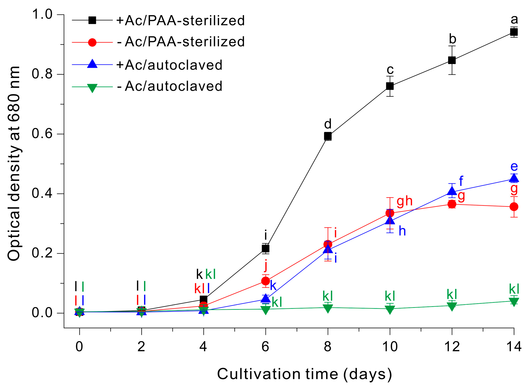 Microorganisms 14 00315 g004 Microorganisms 14 00315 g004