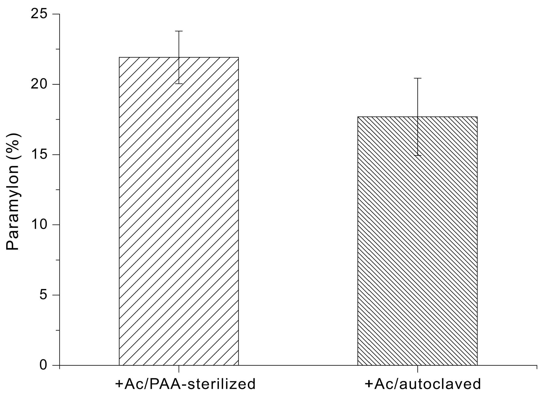 Microorganisms 14 00315 g005 Microorganisms 14 00315 g005