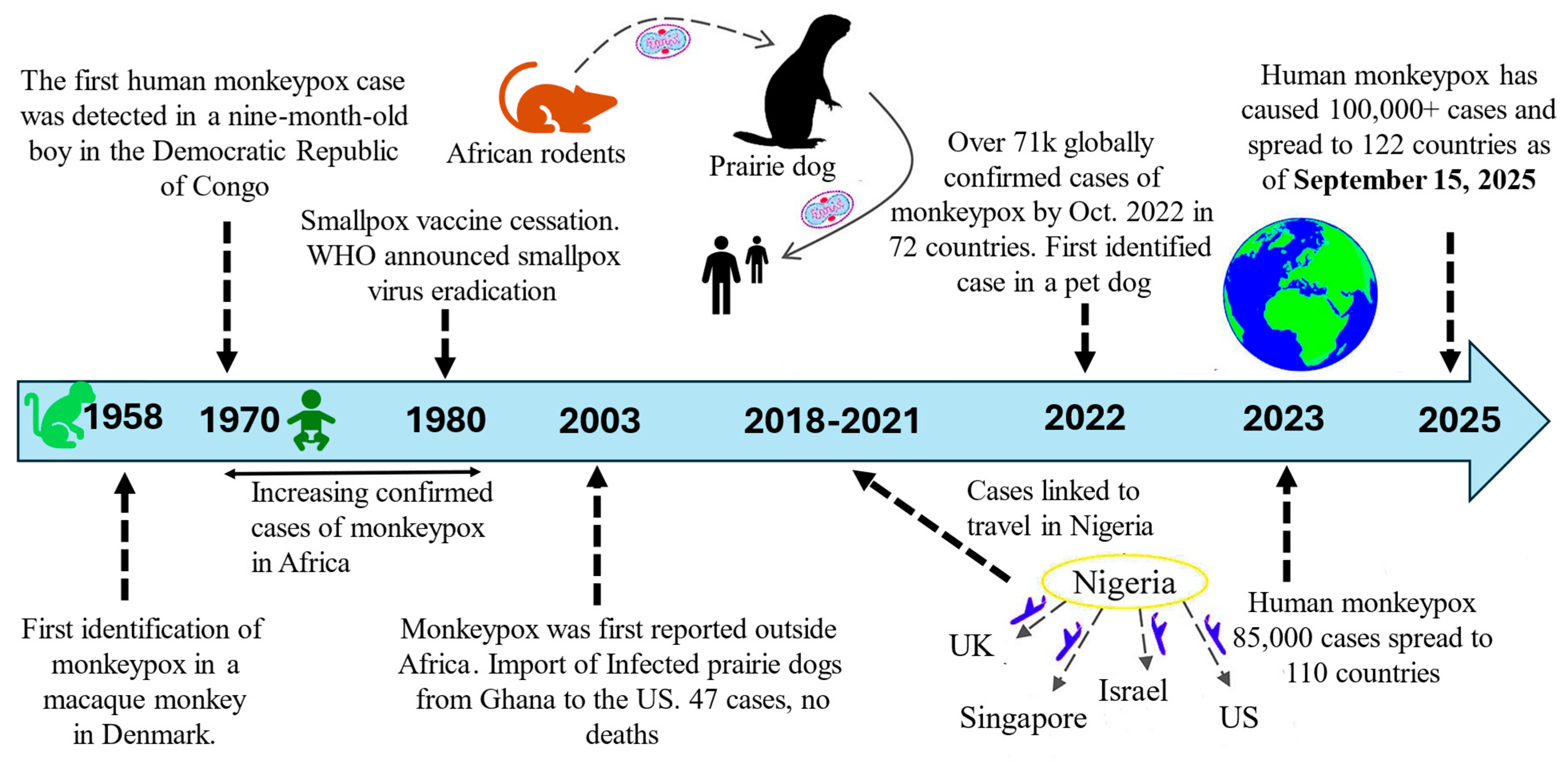 Microorganisms 14 00317 g001 Microorganisms 14 00317 g001