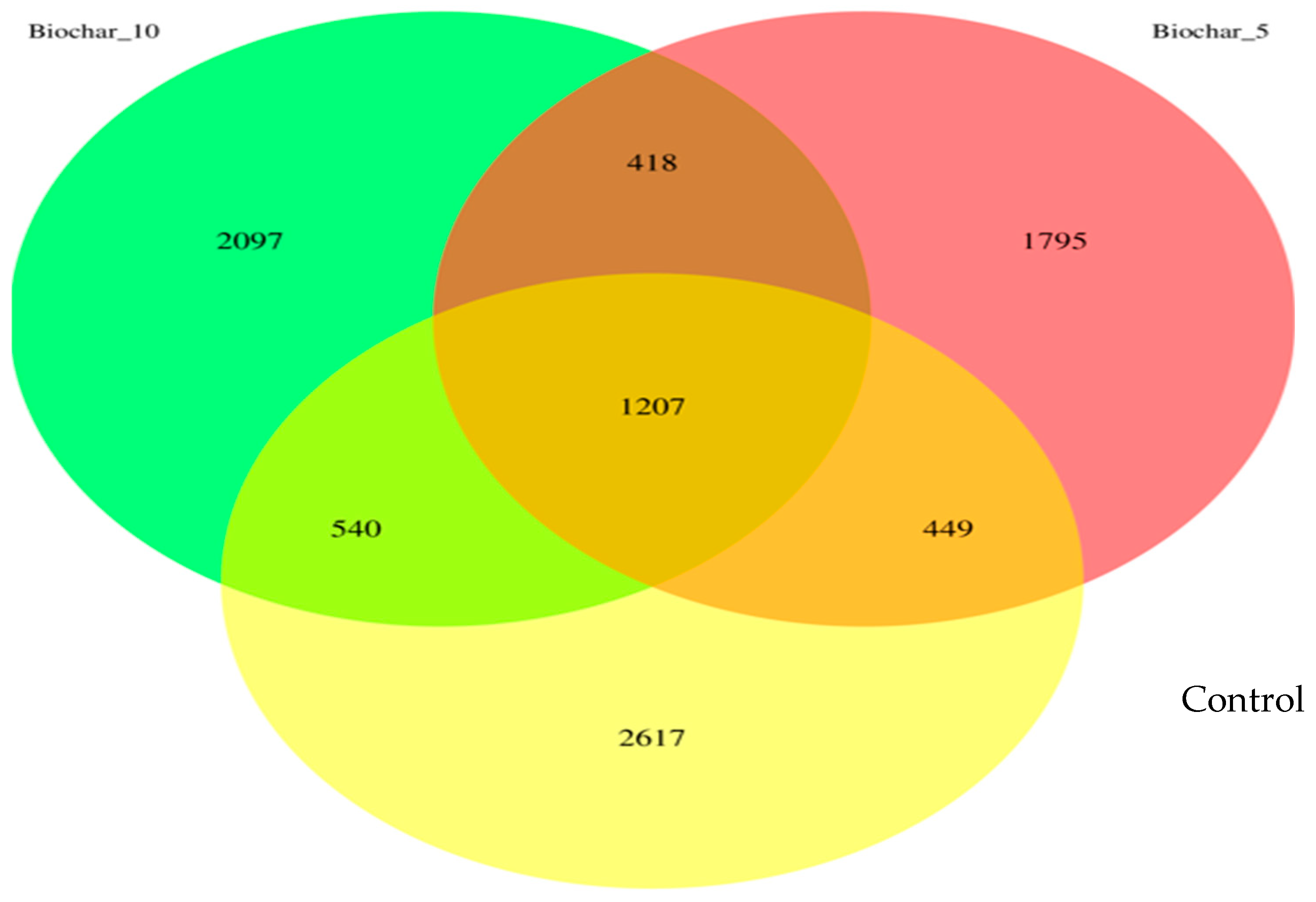 Microorganisms 14 00319 g001 Microorganisms 14 00319 g001