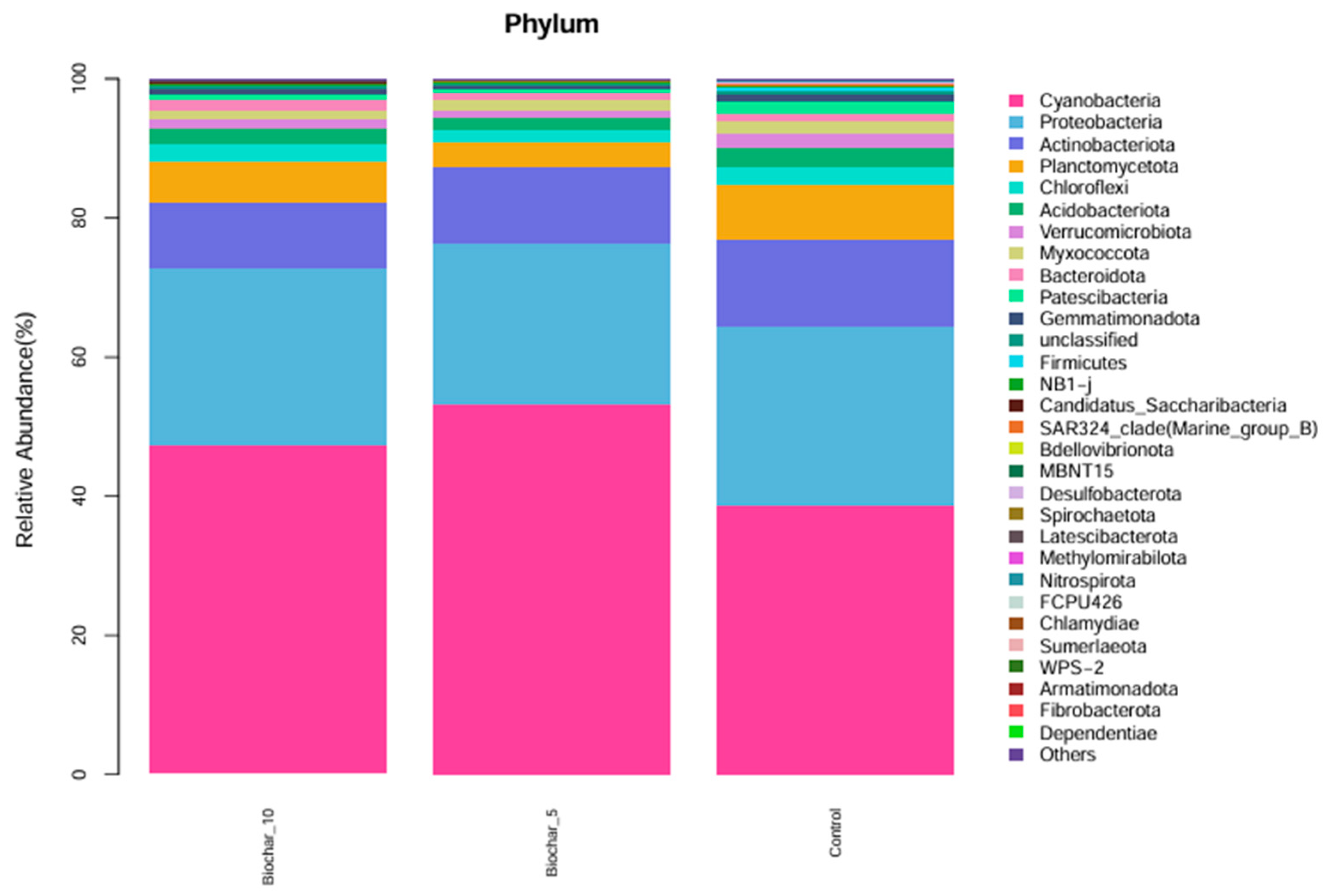 Microorganisms 14 00319 g002 Microorganisms 14 00319 g002