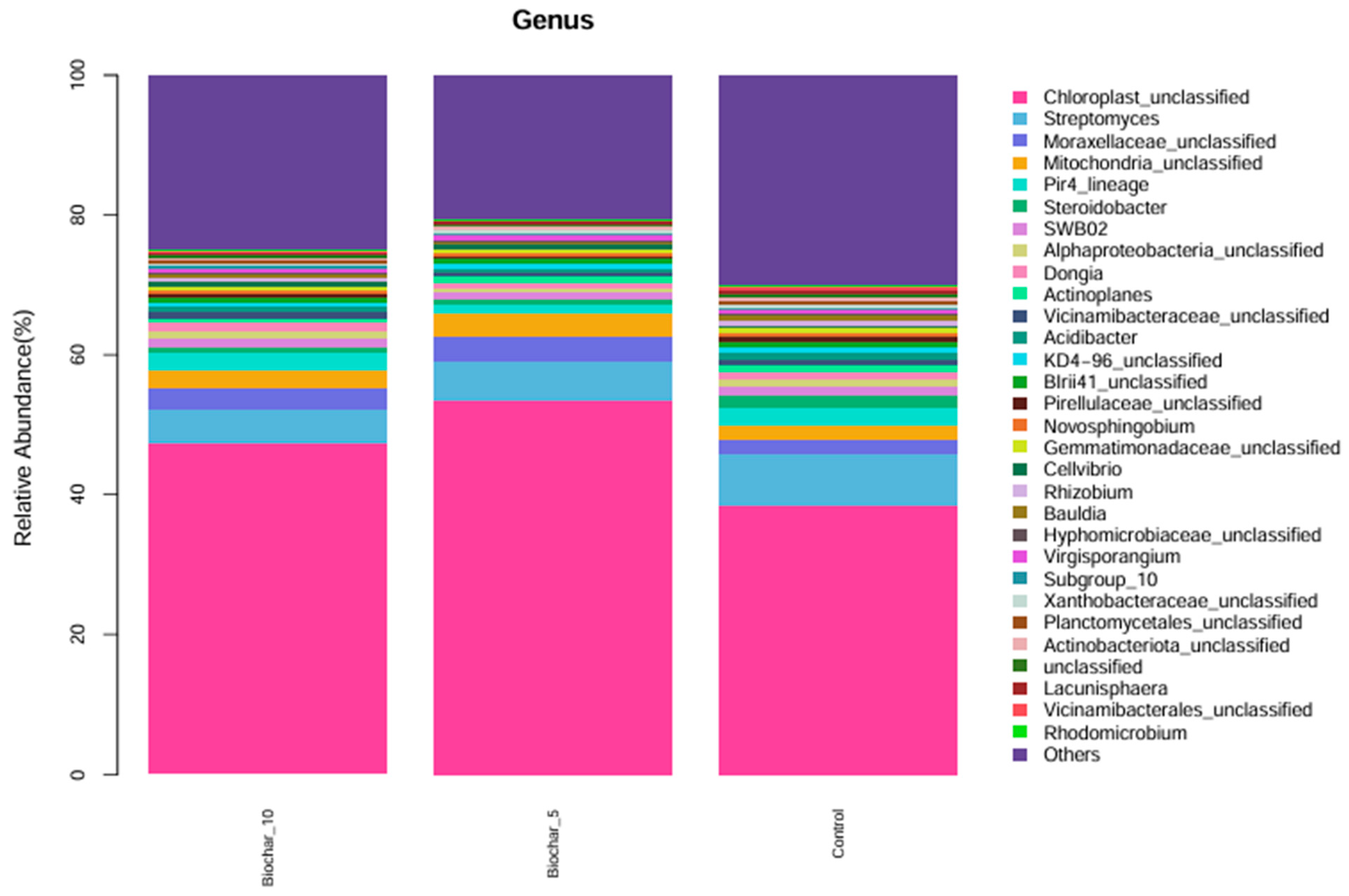 Microorganisms 14 00319 g003 Microorganisms 14 00319 g003