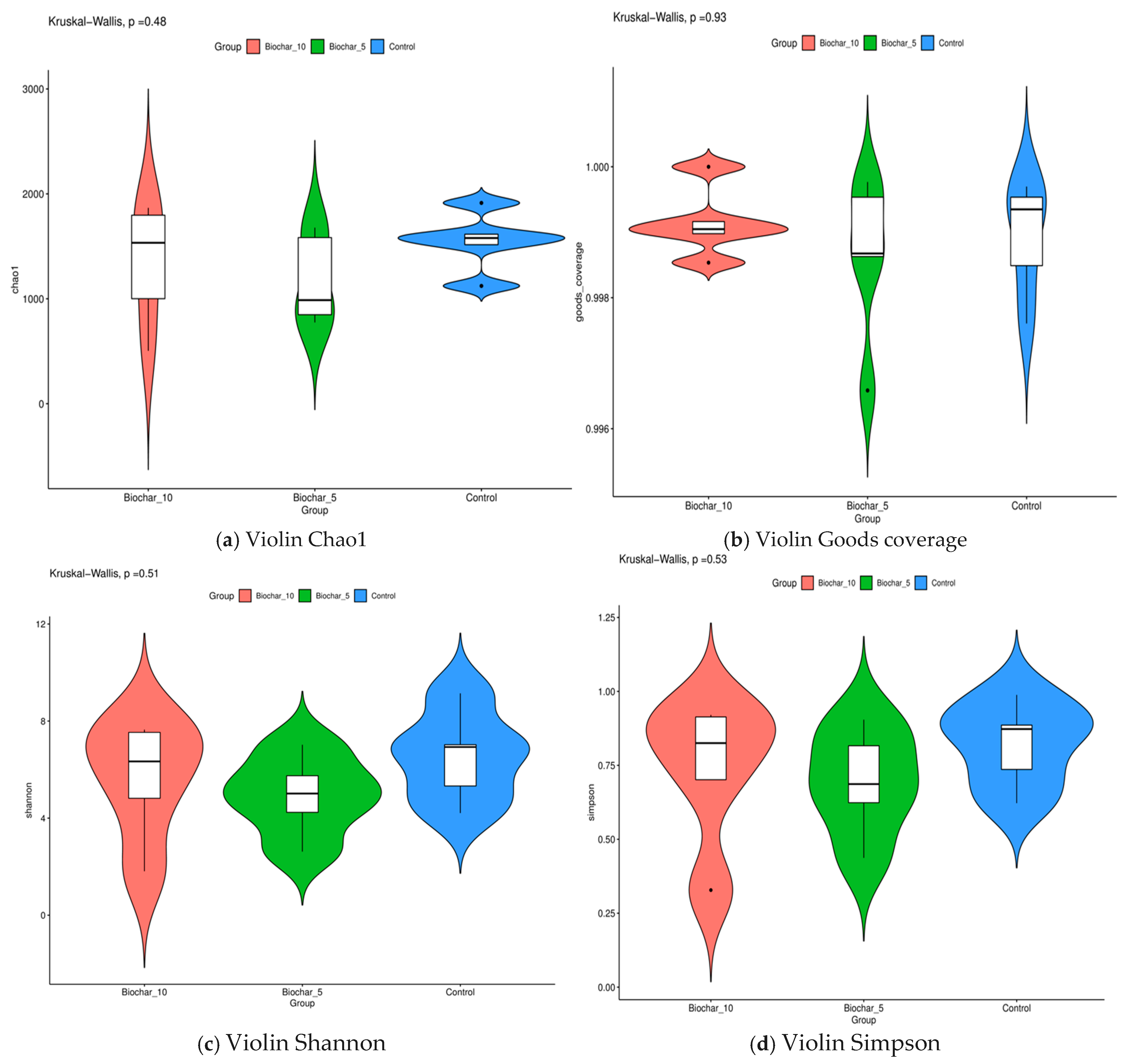 Microorganisms 14 00319 g004 Microorganisms 14 00319 g004