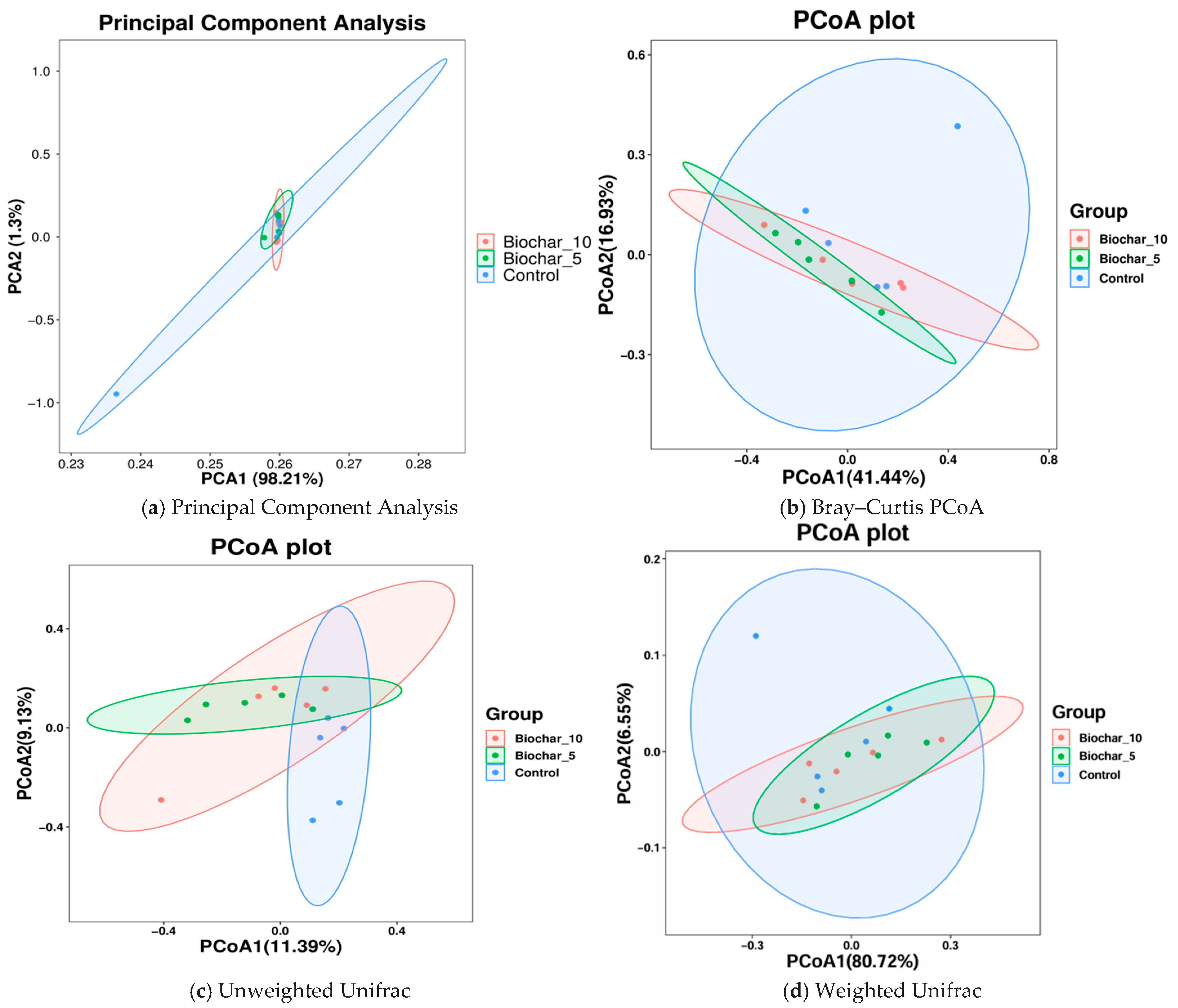 Microorganisms 14 00319 g005 Microorganisms 14 00319 g005