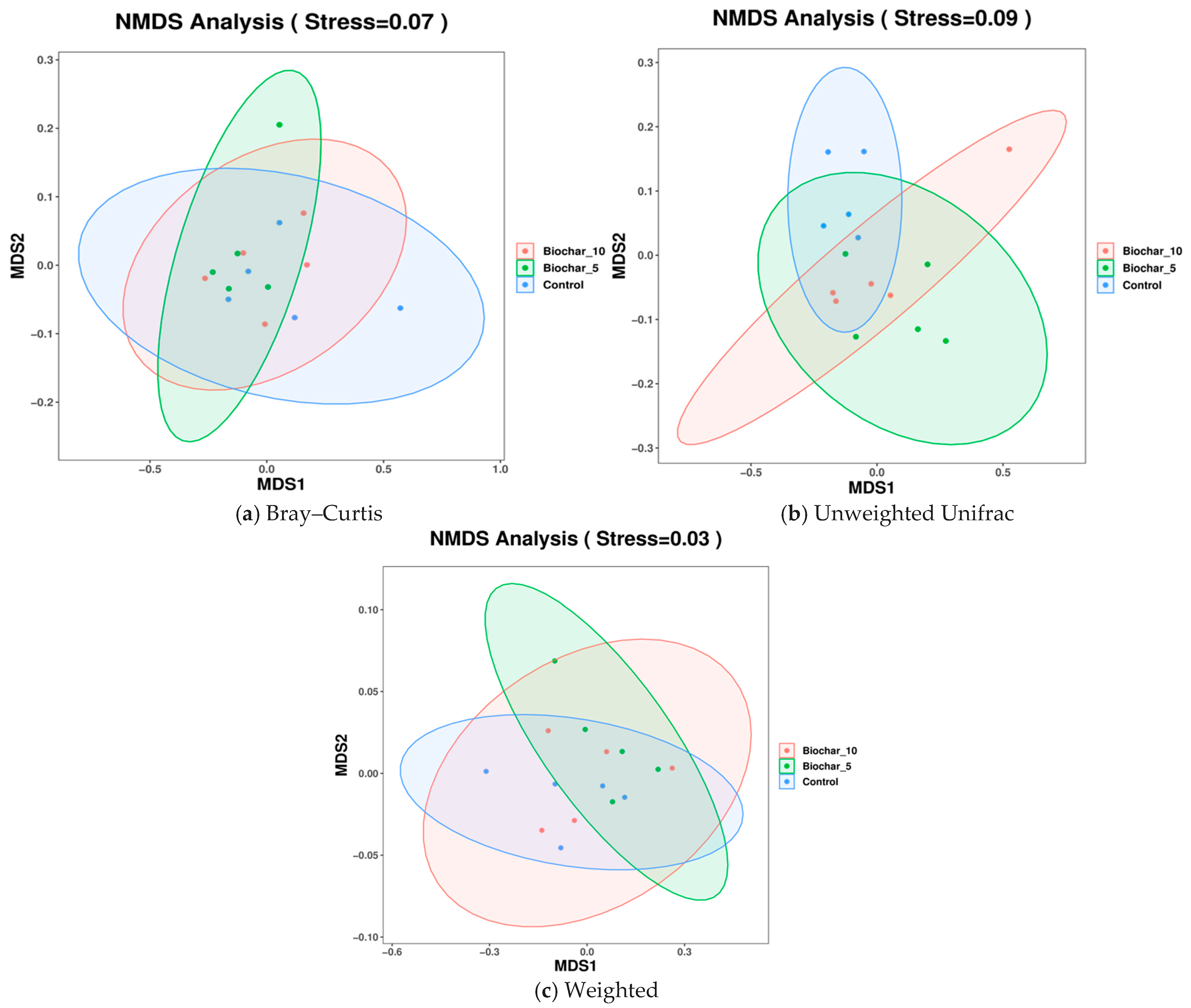 Microorganisms 14 00319 g006 Microorganisms 14 00319 g006