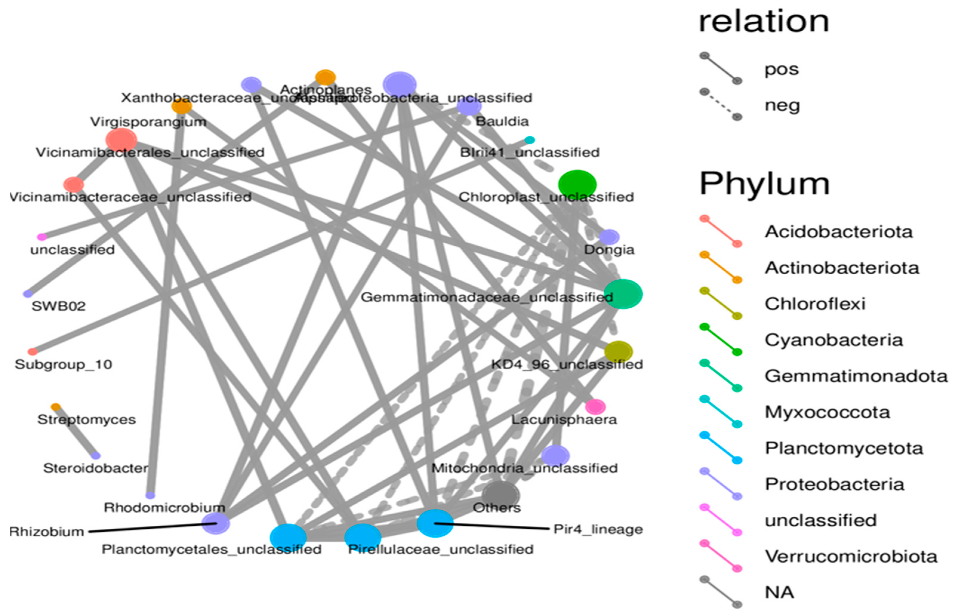 Microorganisms 14 00319 g007 Microorganisms 14 00319 g007