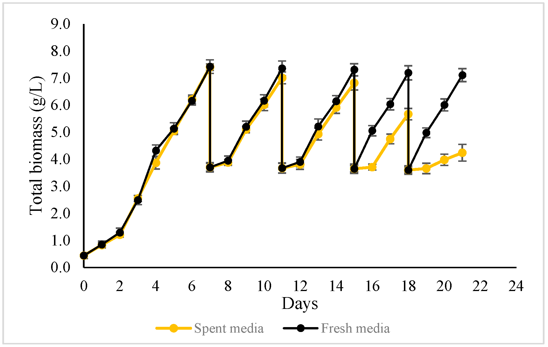 Microorganisms 14 00324 g008 Microorganisms 14 00324 g008