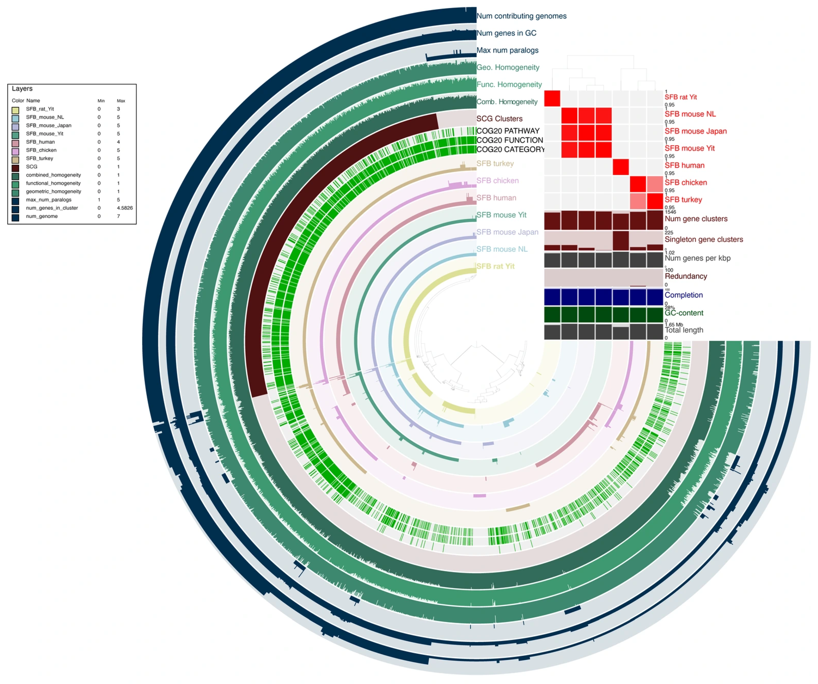 Microorganisms 14 00341 g003
