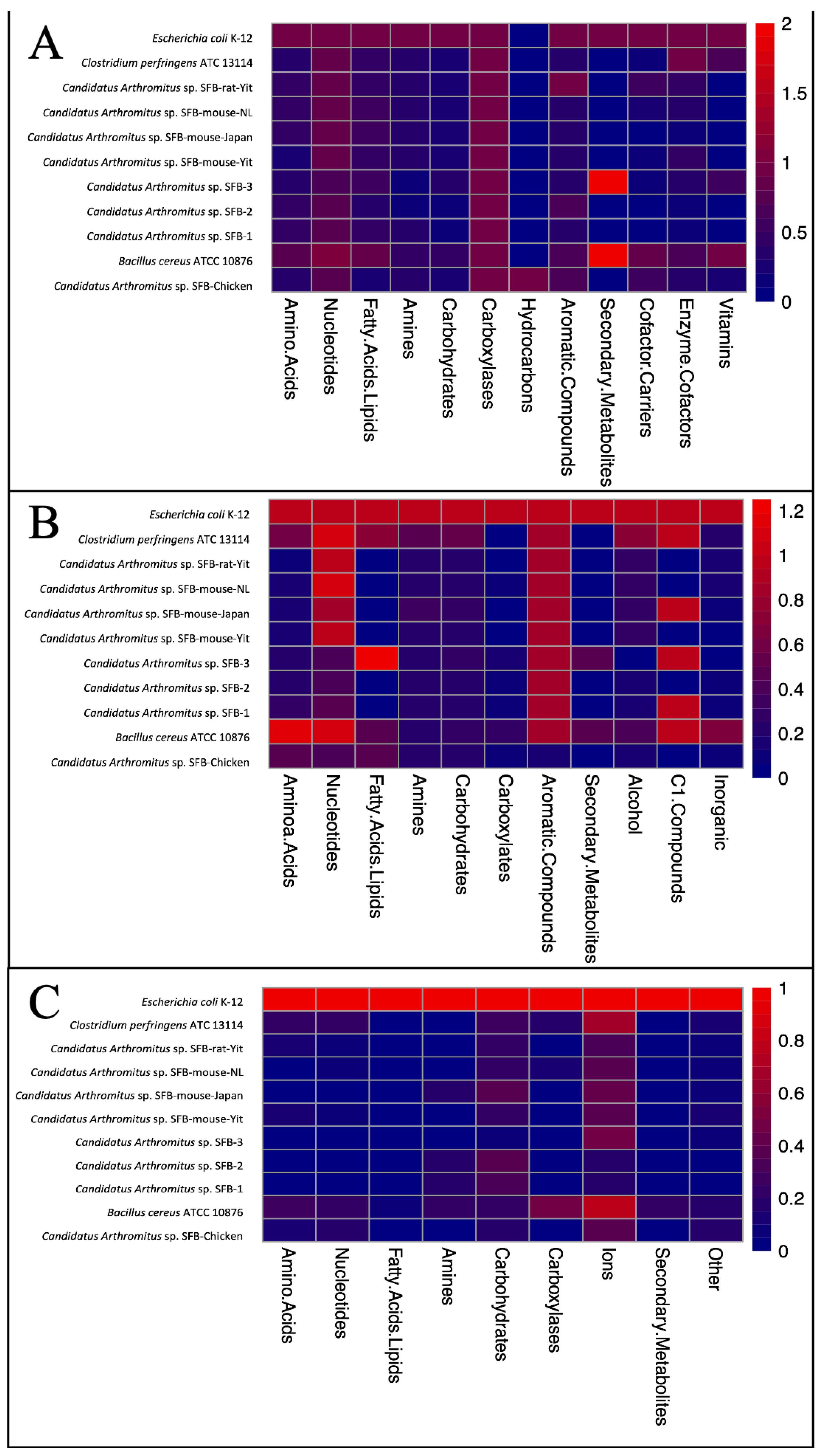 Microorganisms 14 00341 g004