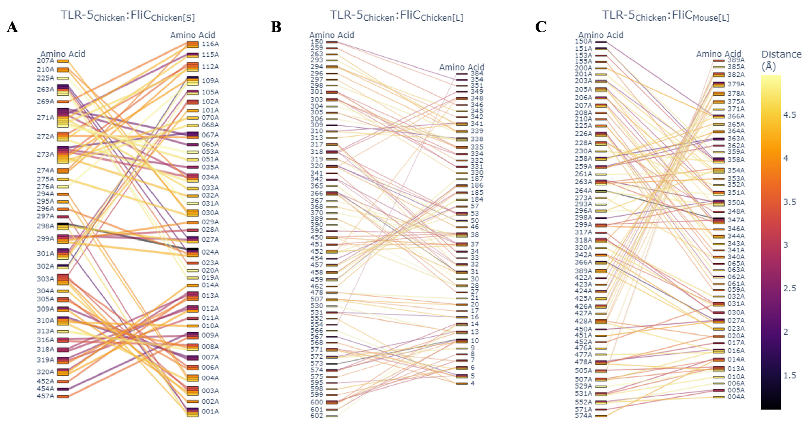 Microorganisms 14 00341 g008