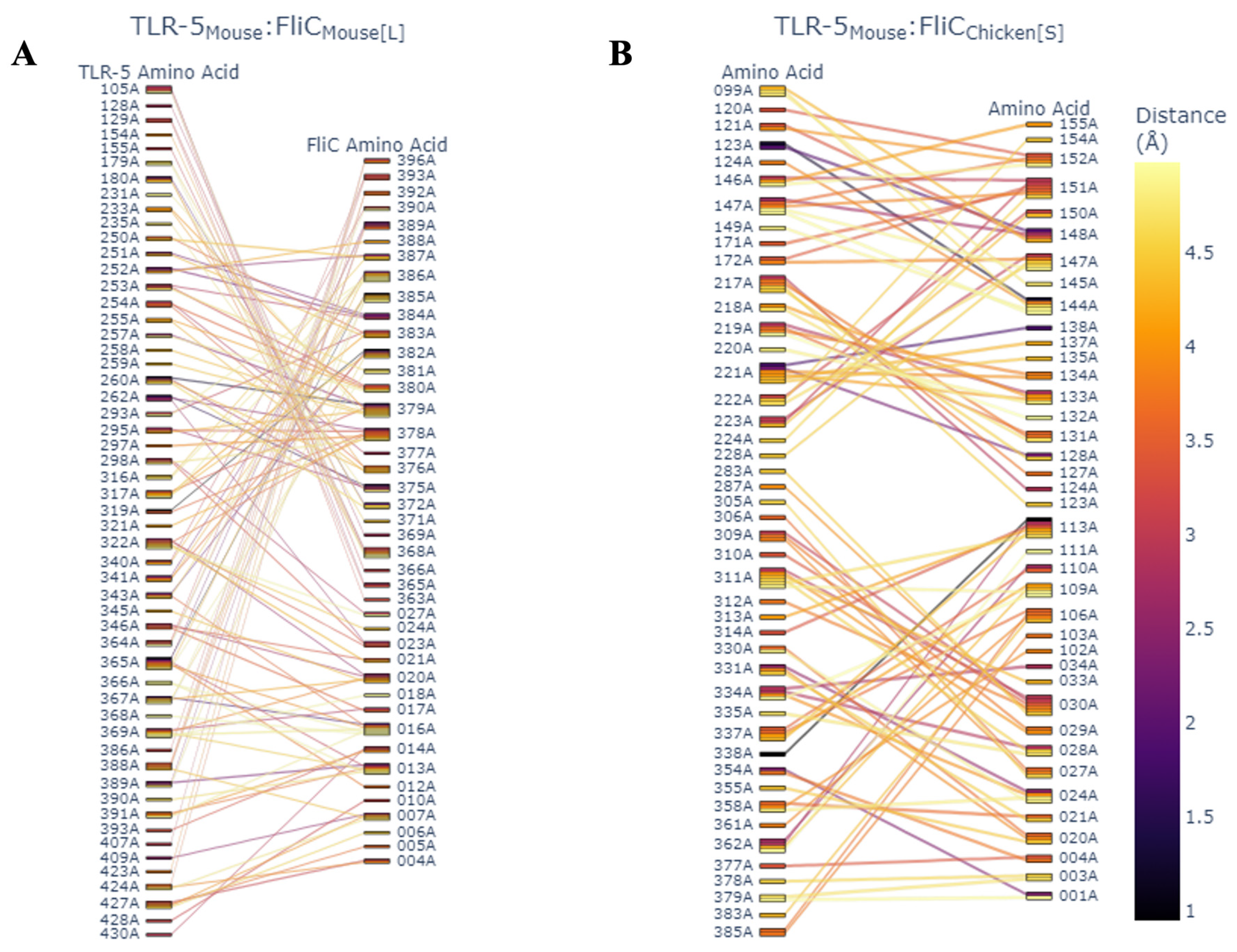 Microorganisms 14 00341 g009