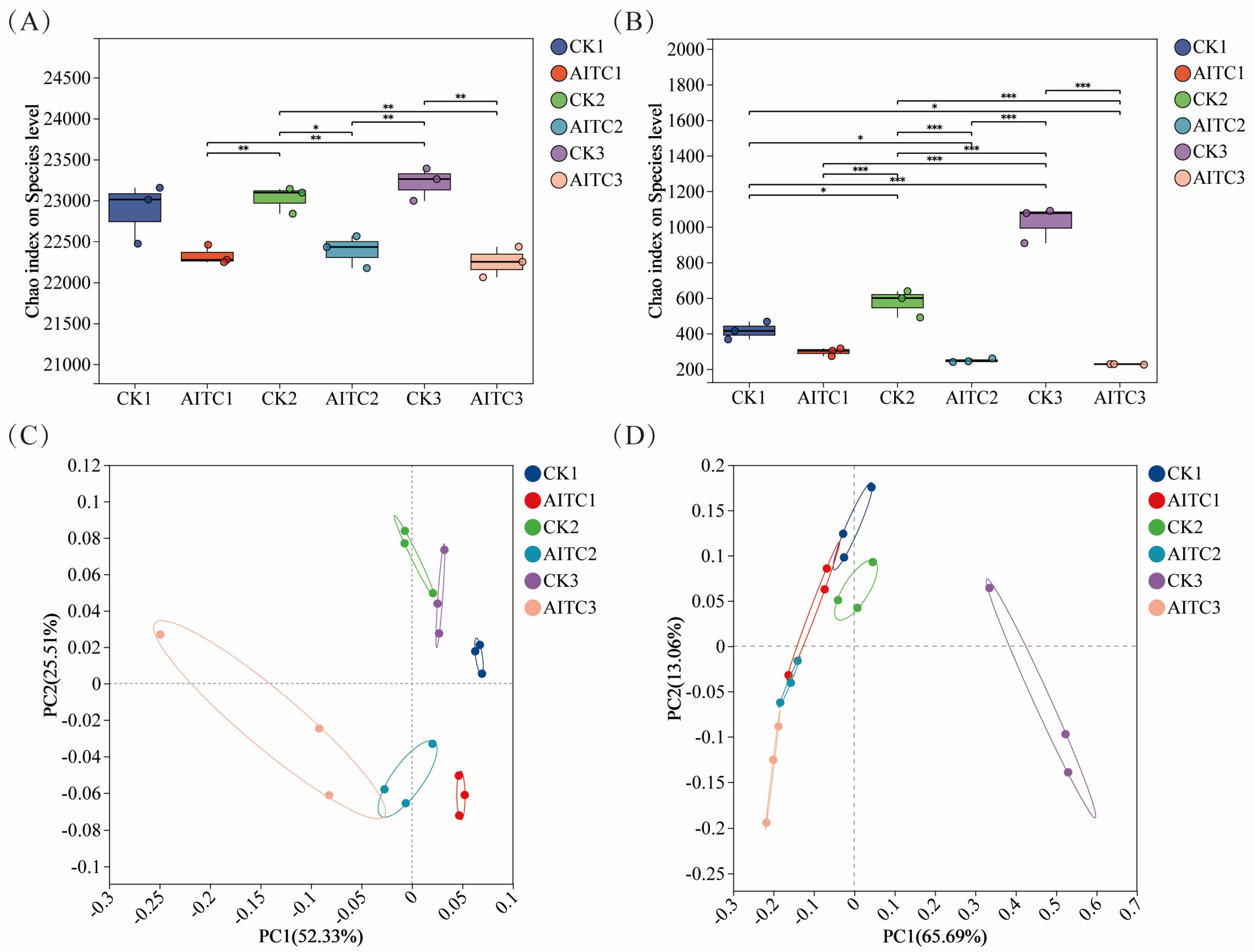 Microorganisms 14 00345 g001 Microorganisms 14 00345 g001