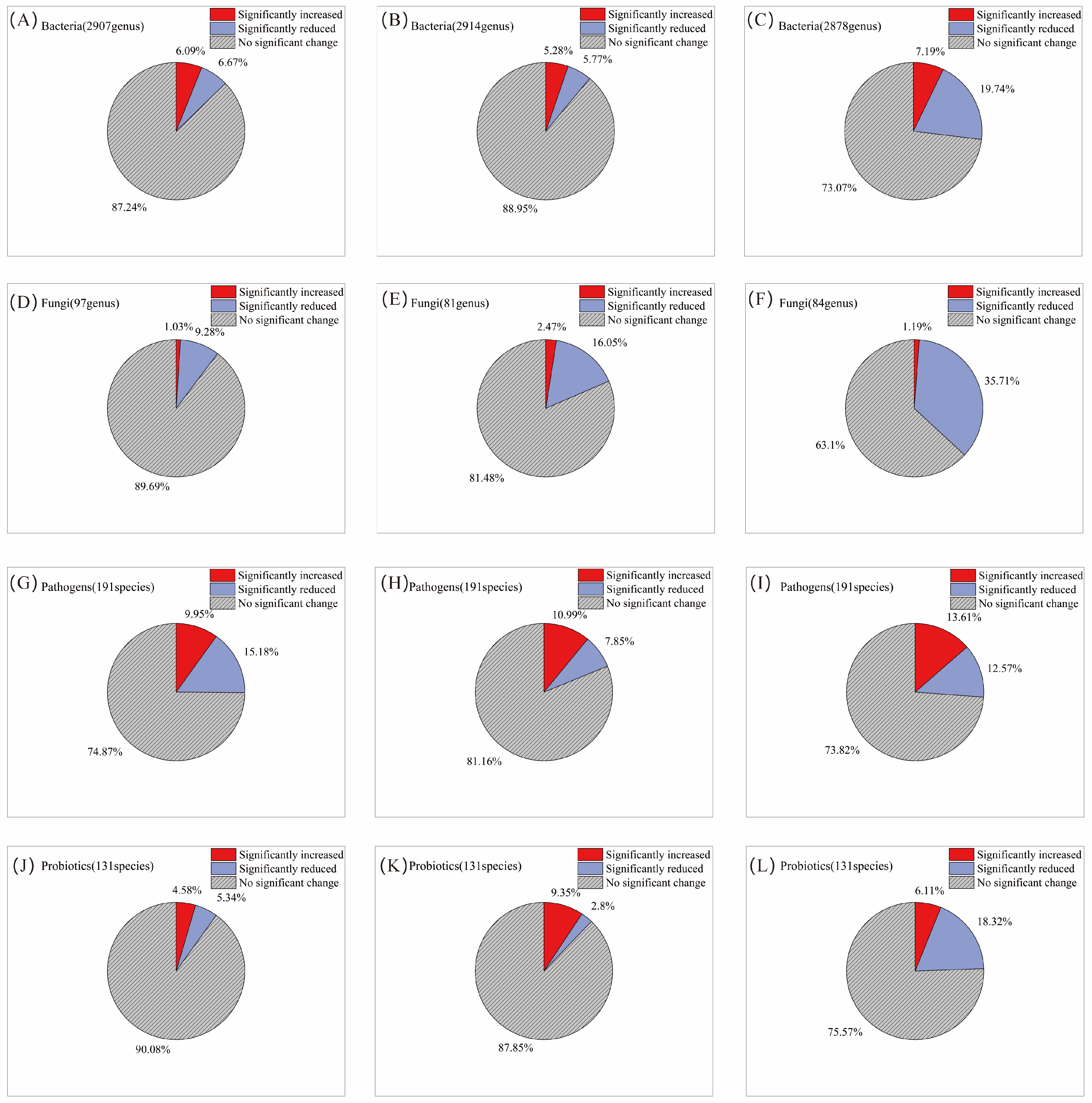 Microorganisms 14 00345 g002 Microorganisms 14 00345 g002