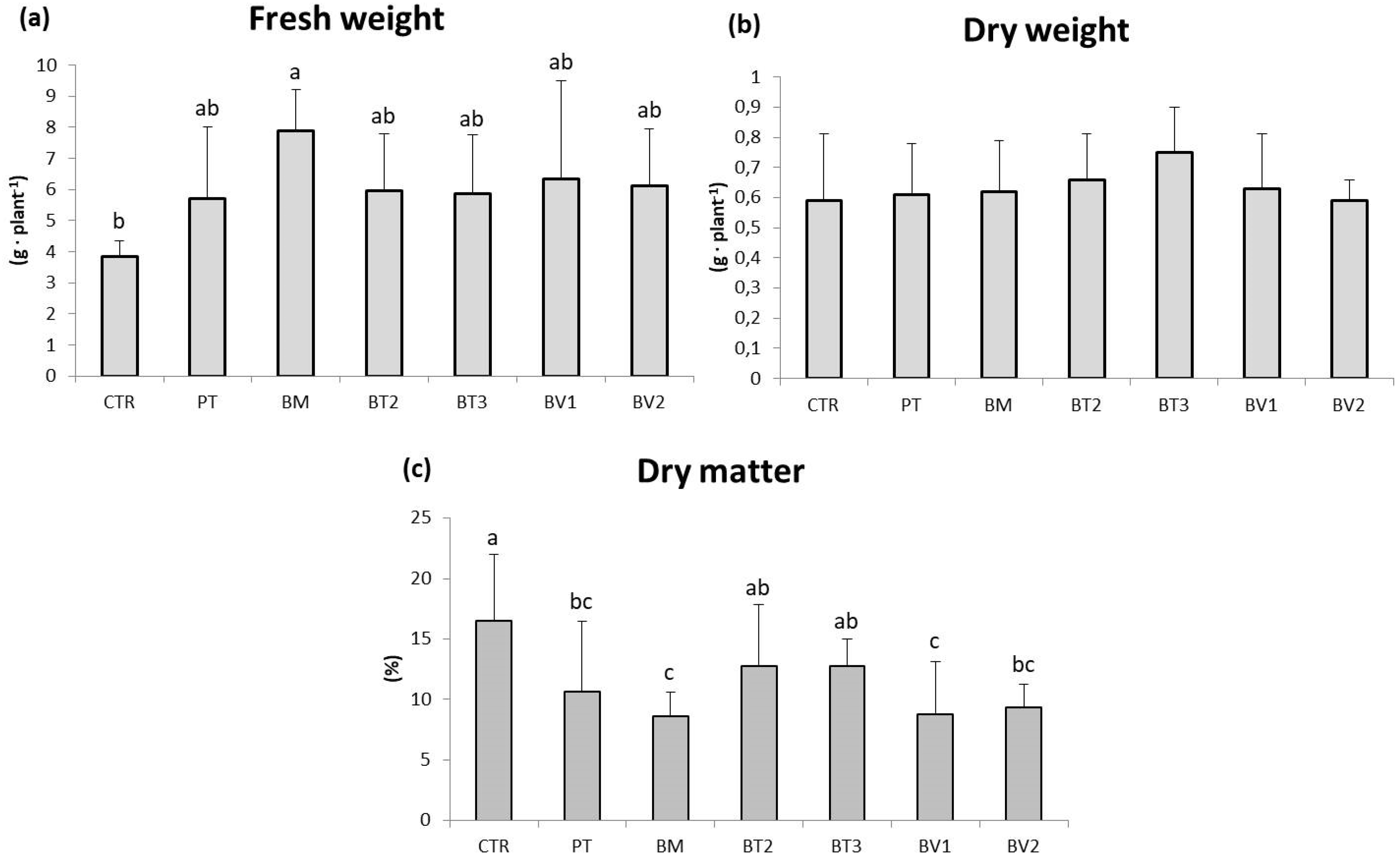 Microorganisms 14 00353 g001