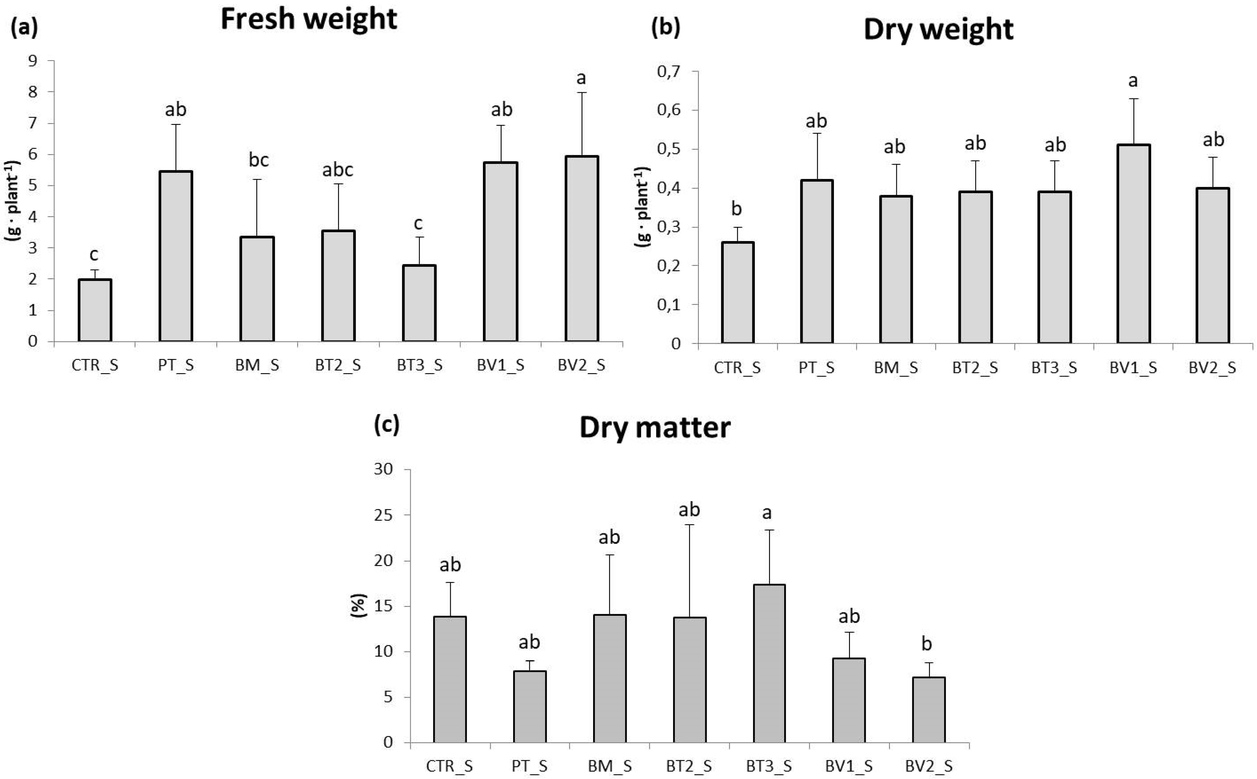 Microorganisms 14 00353 g003
