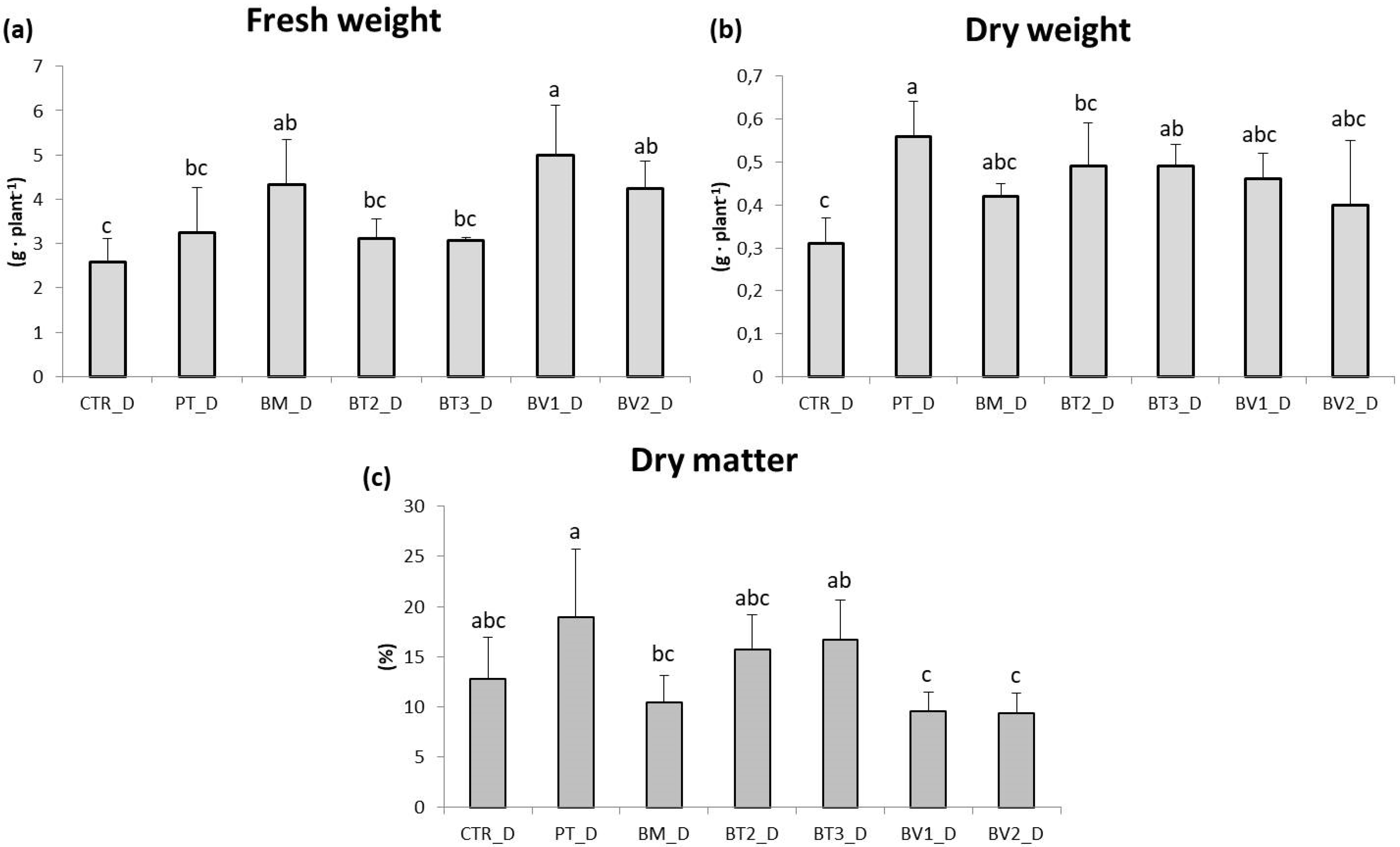 Microorganisms 14 00353 g005