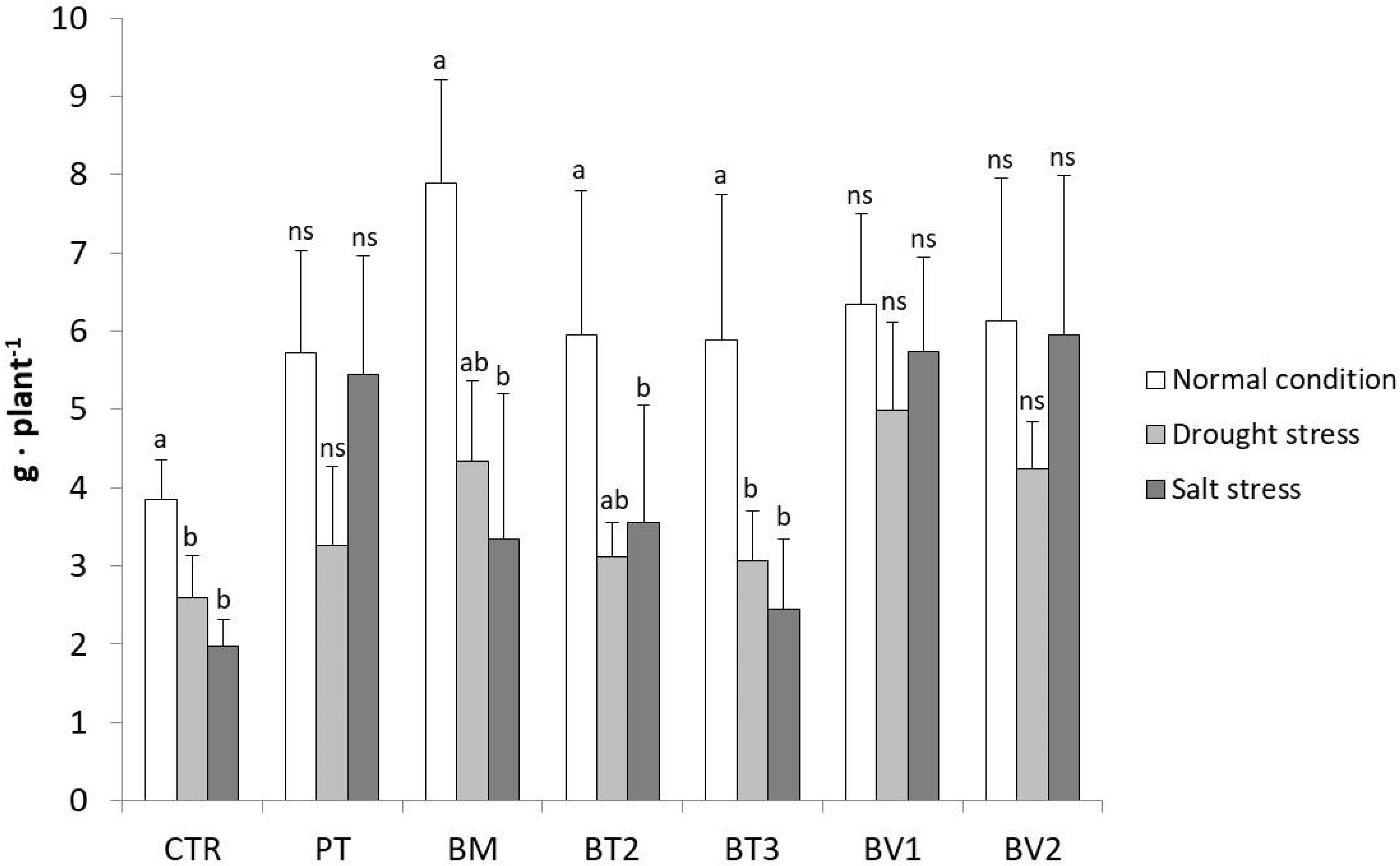 Microorganisms 14 00353 g007