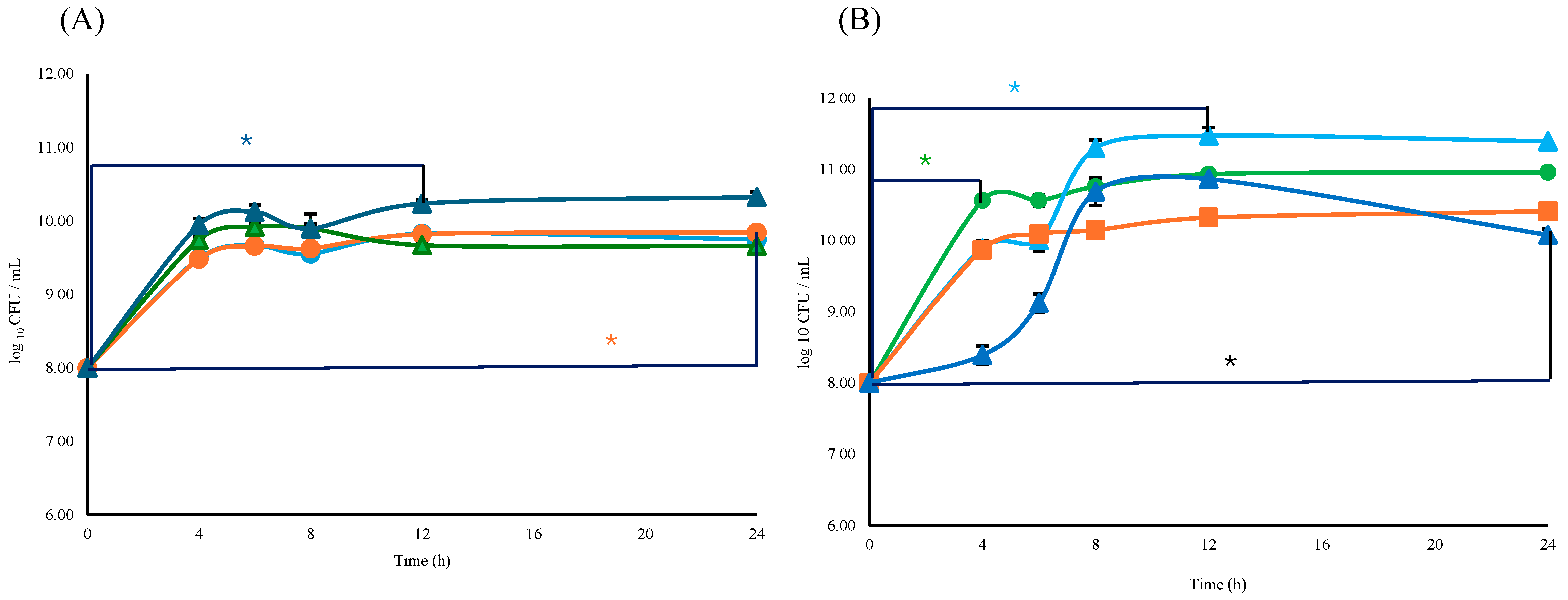 Microorganisms 14 00354 g006