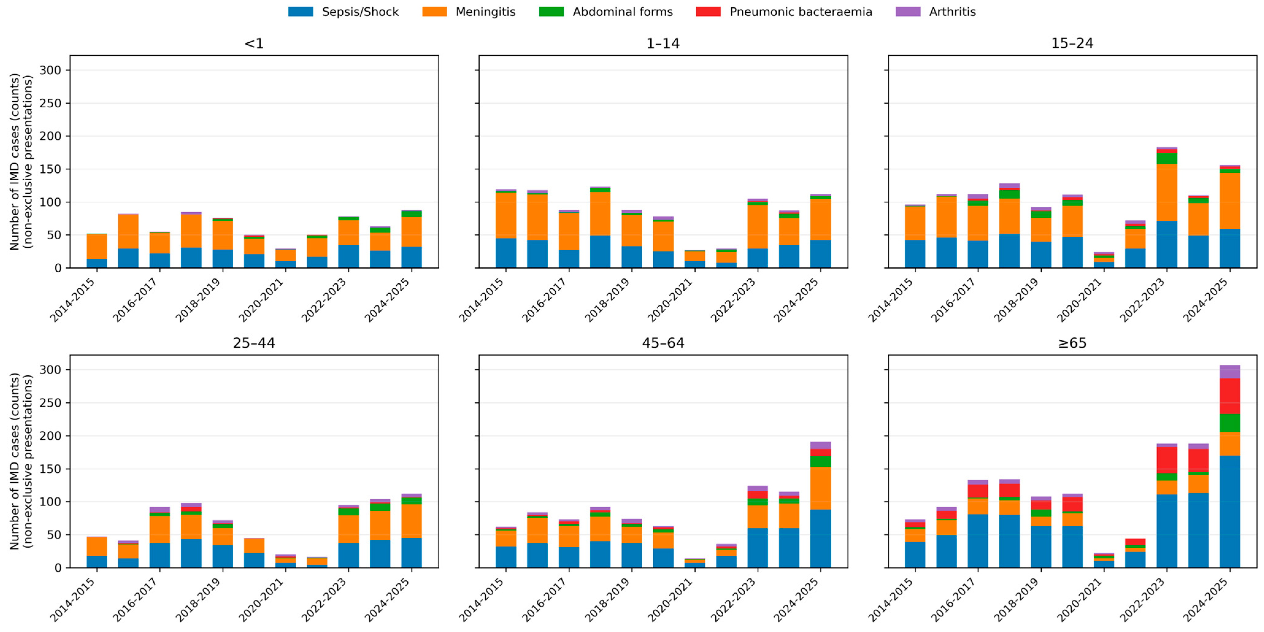 Microorganisms 14 00356 g003