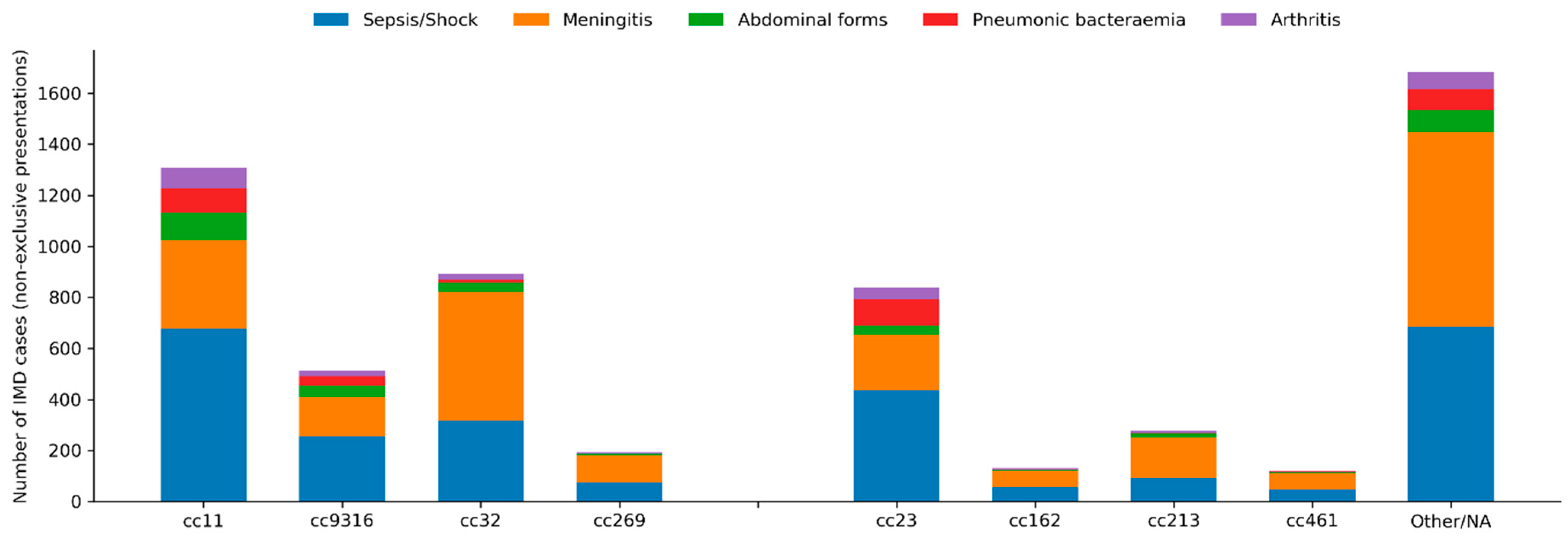 Microorganisms 14 00356 g004