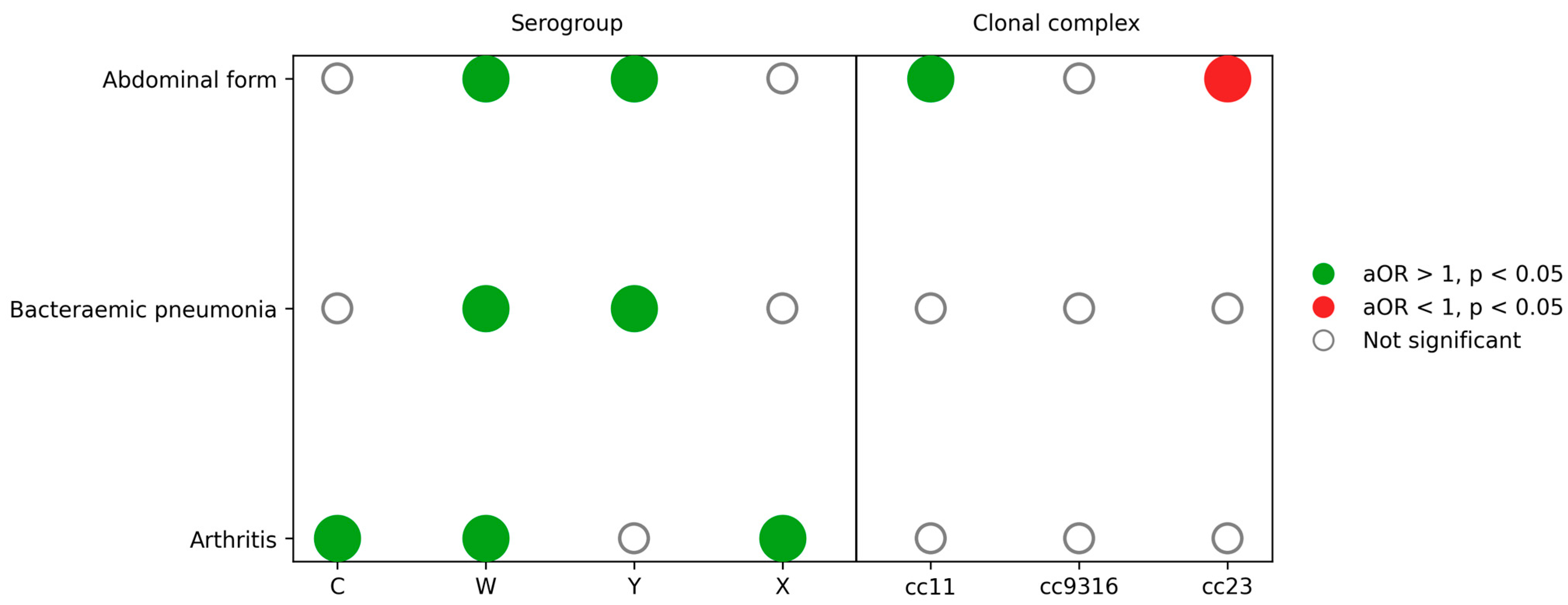 Microorganisms 14 00356 g005