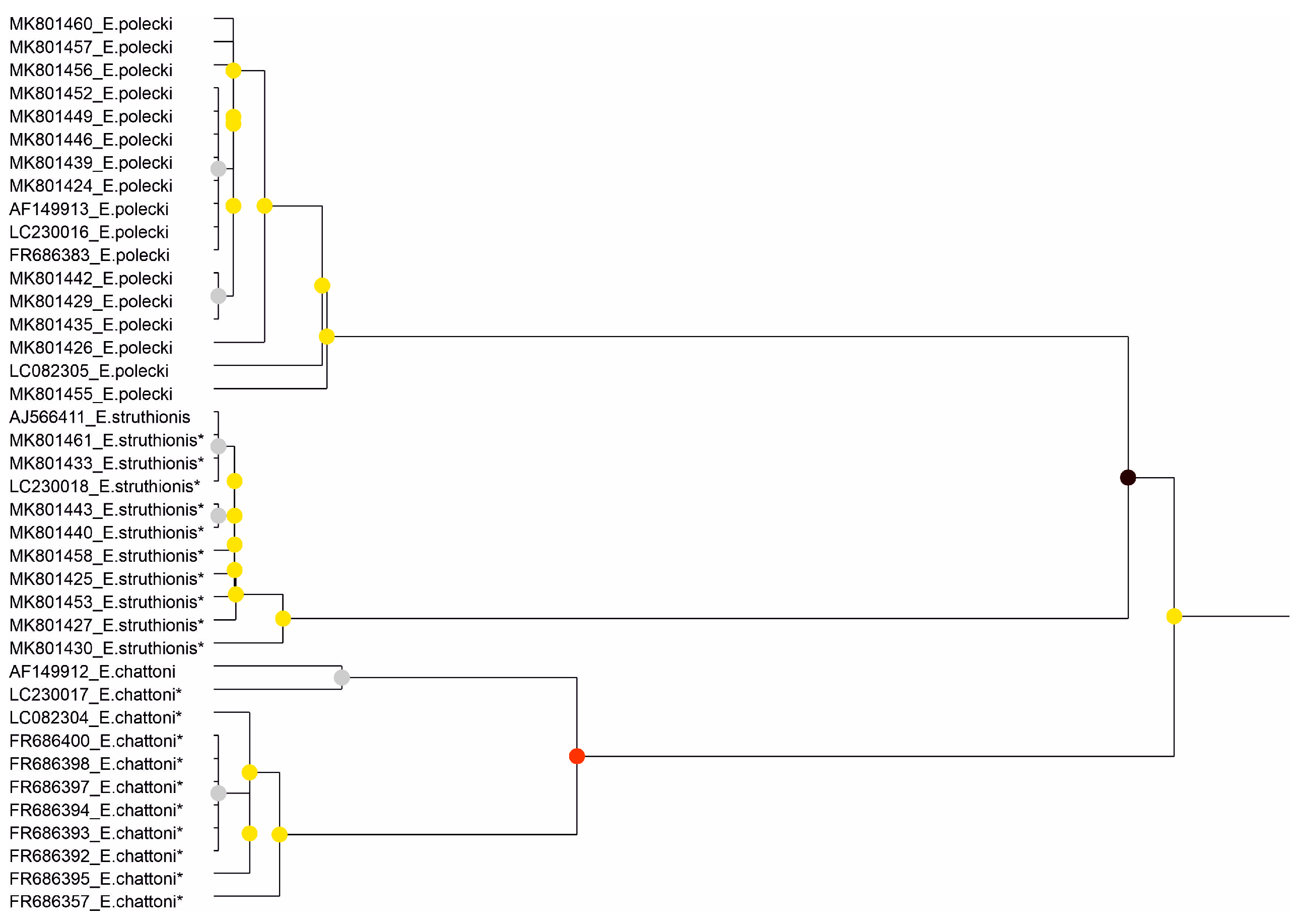 Microorganisms 14 00360 g002 Microorganisms 14 00360 g002